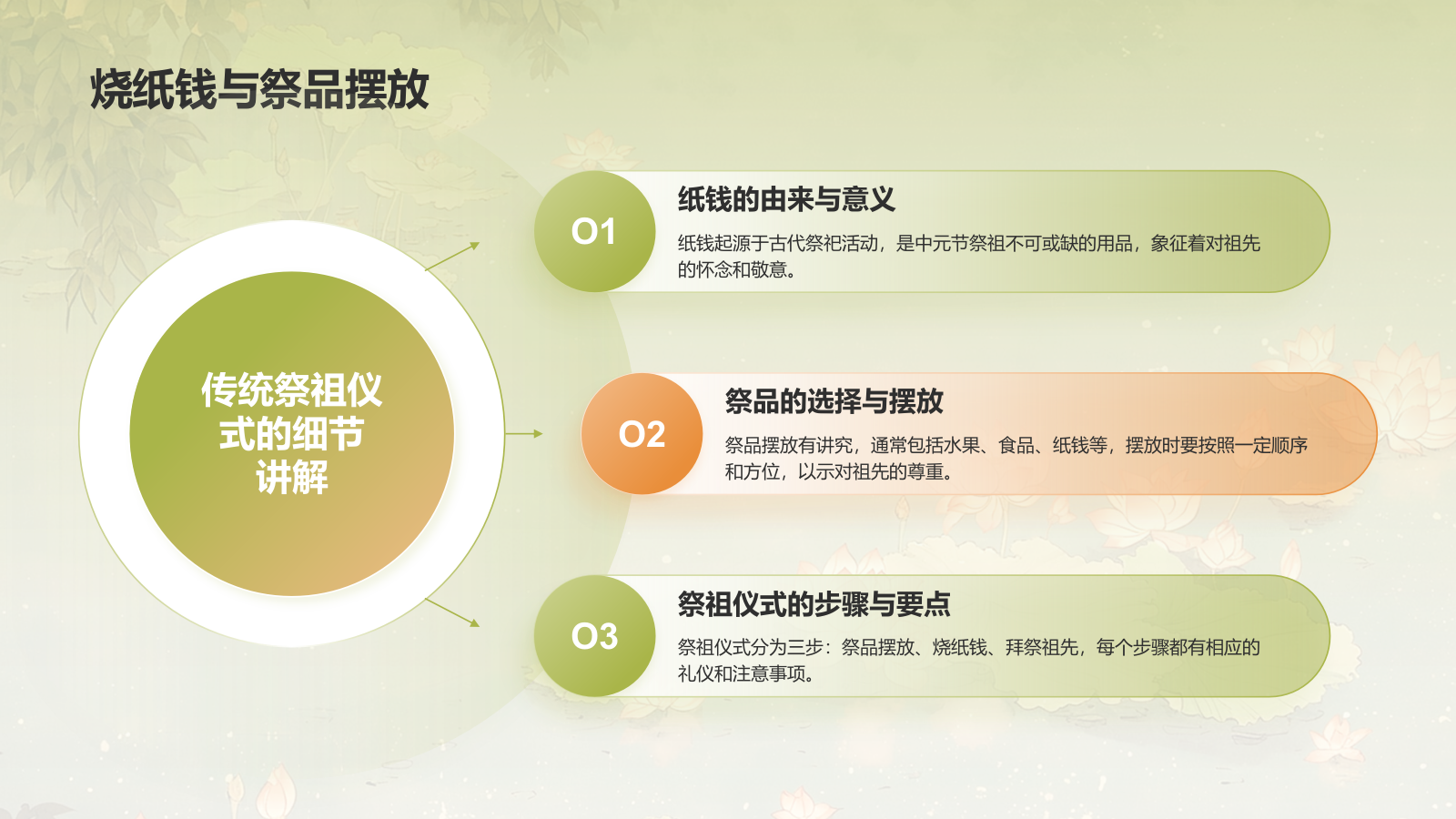 绿色水墨风中元节的习俗PPT模板.pptx_第9页