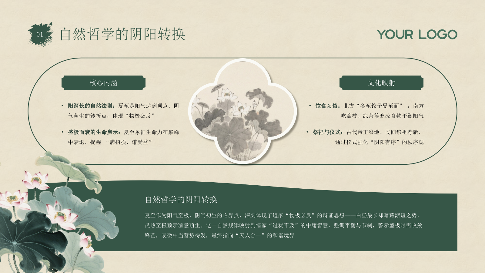 绿色夏至节气介绍通用PPT模板.pptx_第4页