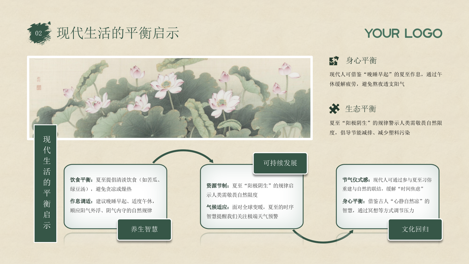 绿色夏至节气介绍通用PPT模板.pptx_第8页