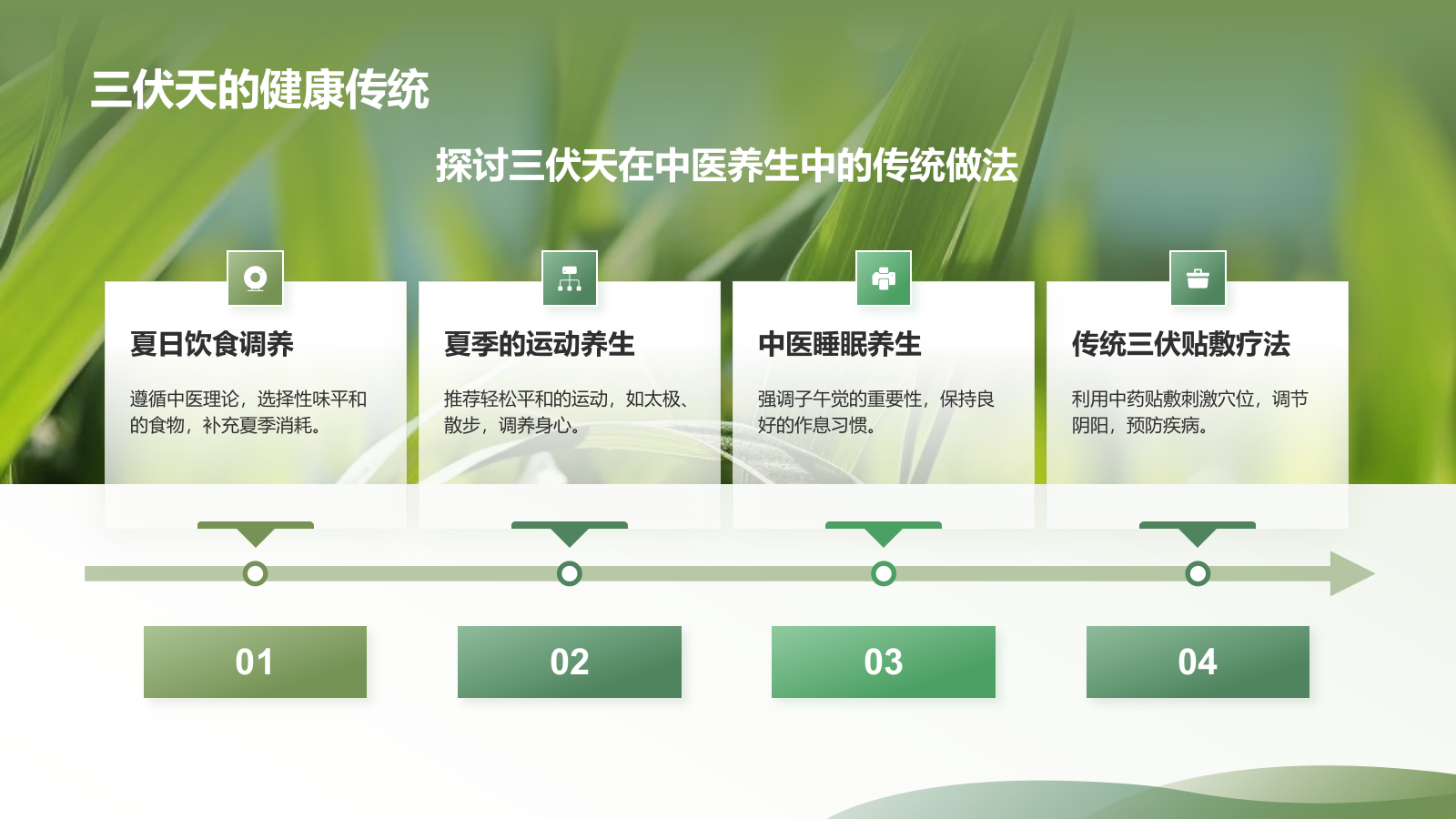 绿色小清新三伏天PPT模板.pptx_第10页