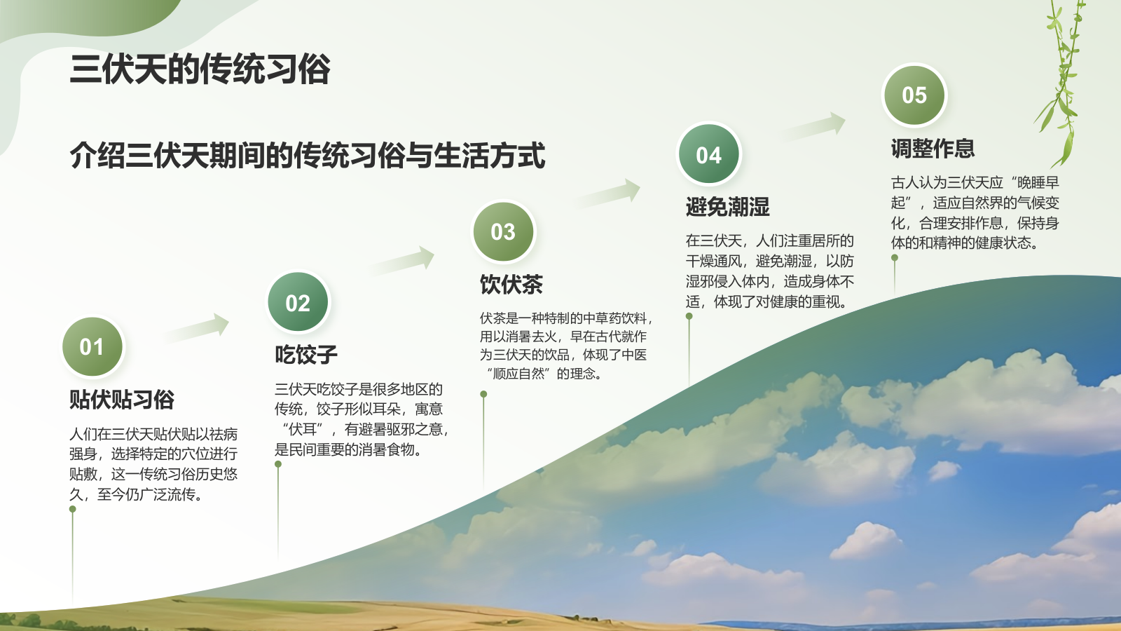 绿色小清新三伏天PPT模板.pptx_第8页