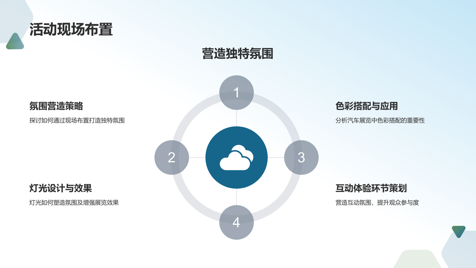 汽车展览活动策划专家.pptx_第6页