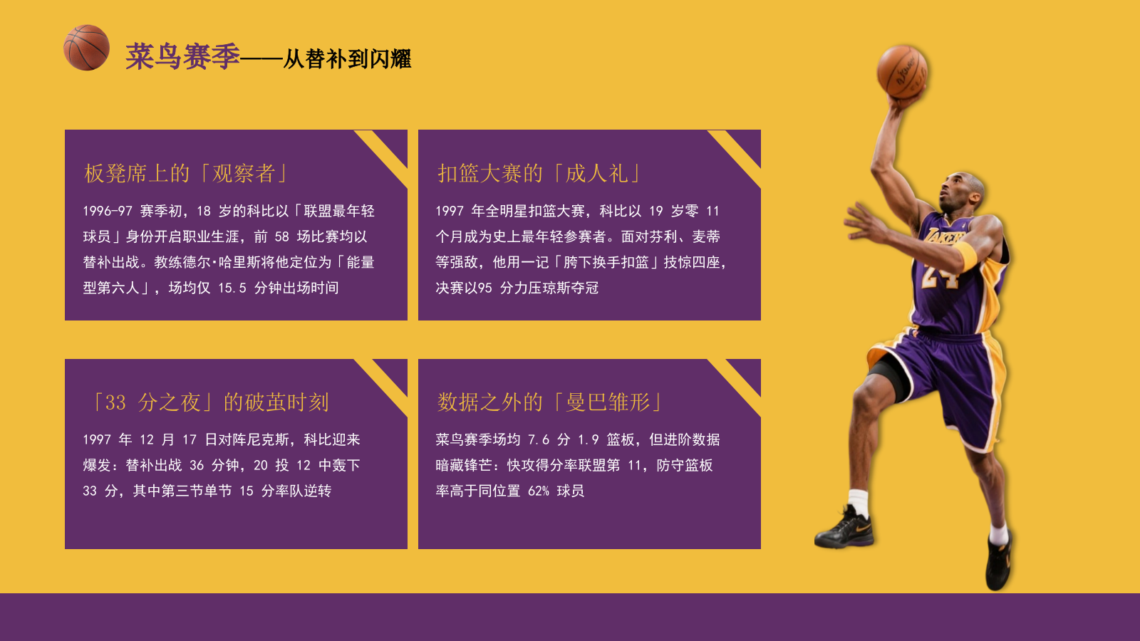 紫黄色时尚风人物简介之科比PPT模板.pptx_第6页