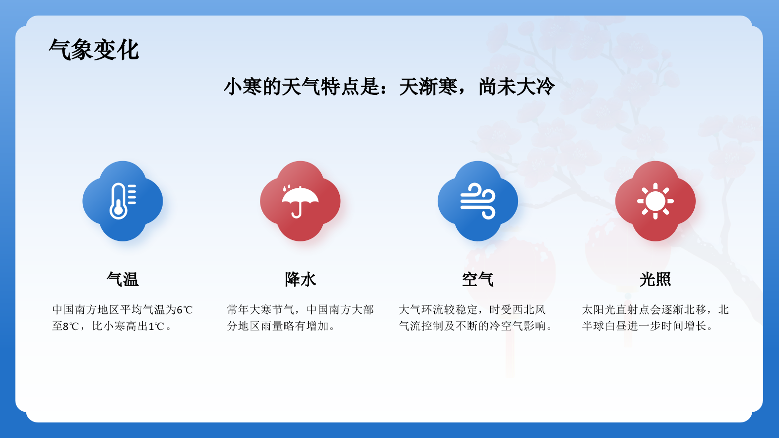 蓝色国潮风二十四节气科普介绍——大寒PPT模板.pptx_第5页