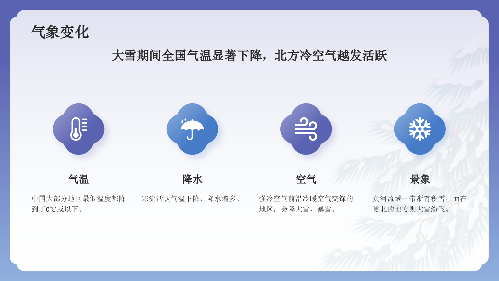 蓝色国潮风二十四节气科普介绍——大雪PPT模板.pptx_第6页