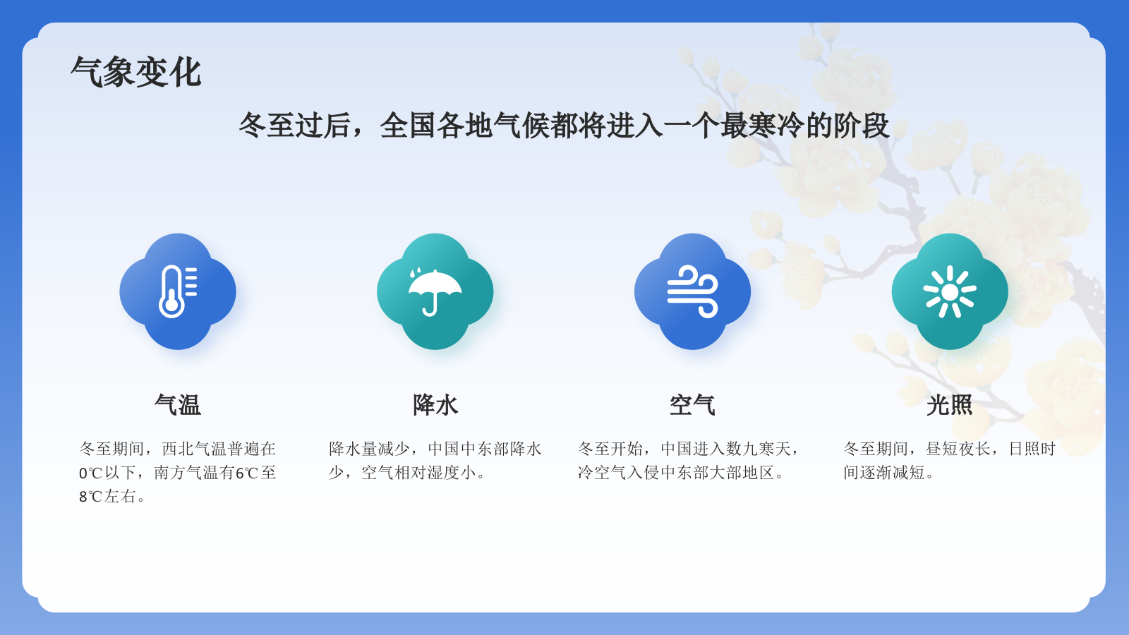 蓝色国潮风二十四节气科普介绍——冬至PPT模板.pptx_第5页