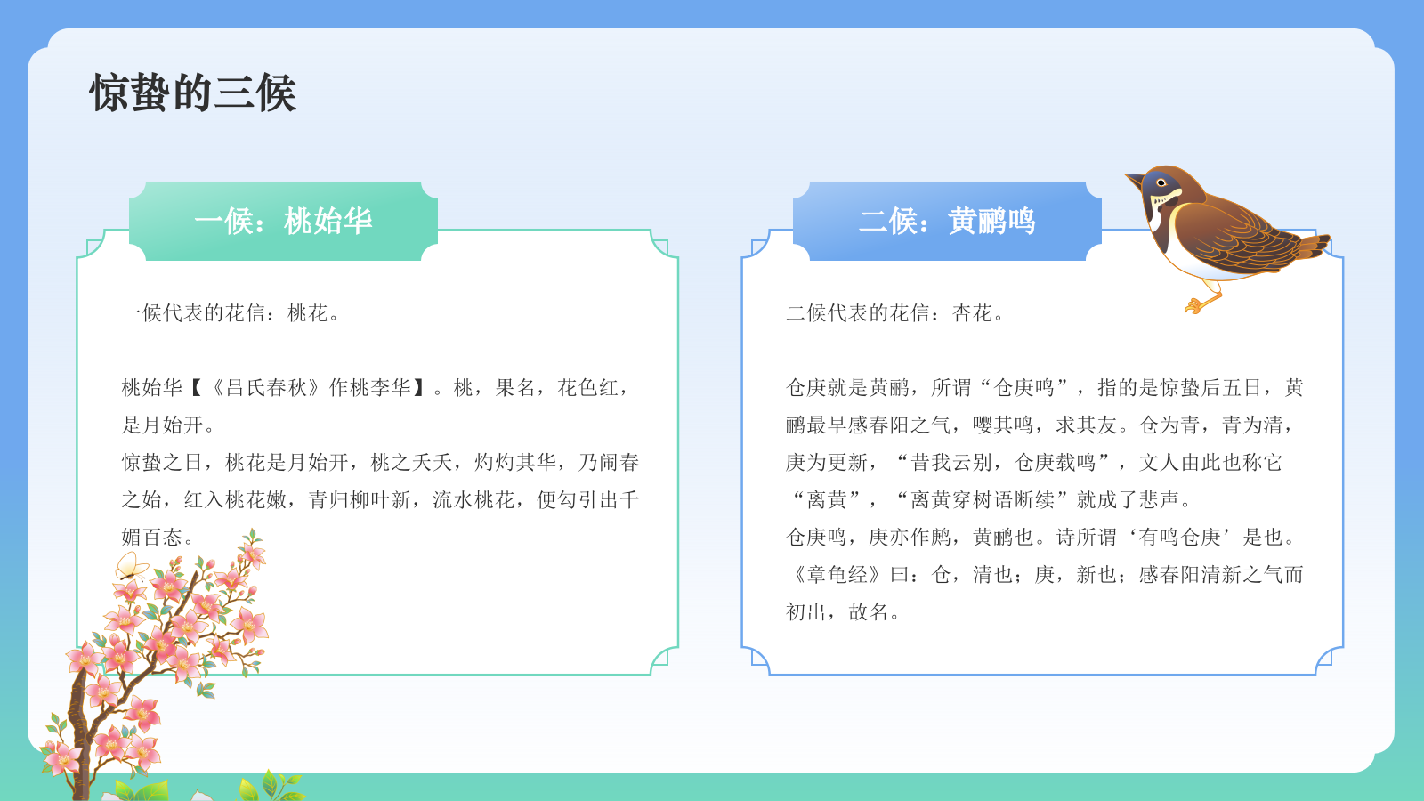 蓝色国潮风二十四节气科普介绍——惊蛰PPT模板.pptx_第6页