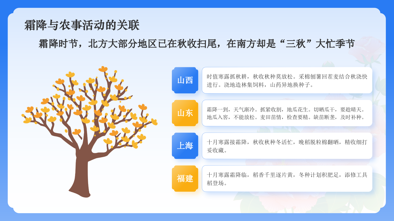 蓝色国潮风二十四节气科普介绍——霜降PPT模板.pptx_第6页