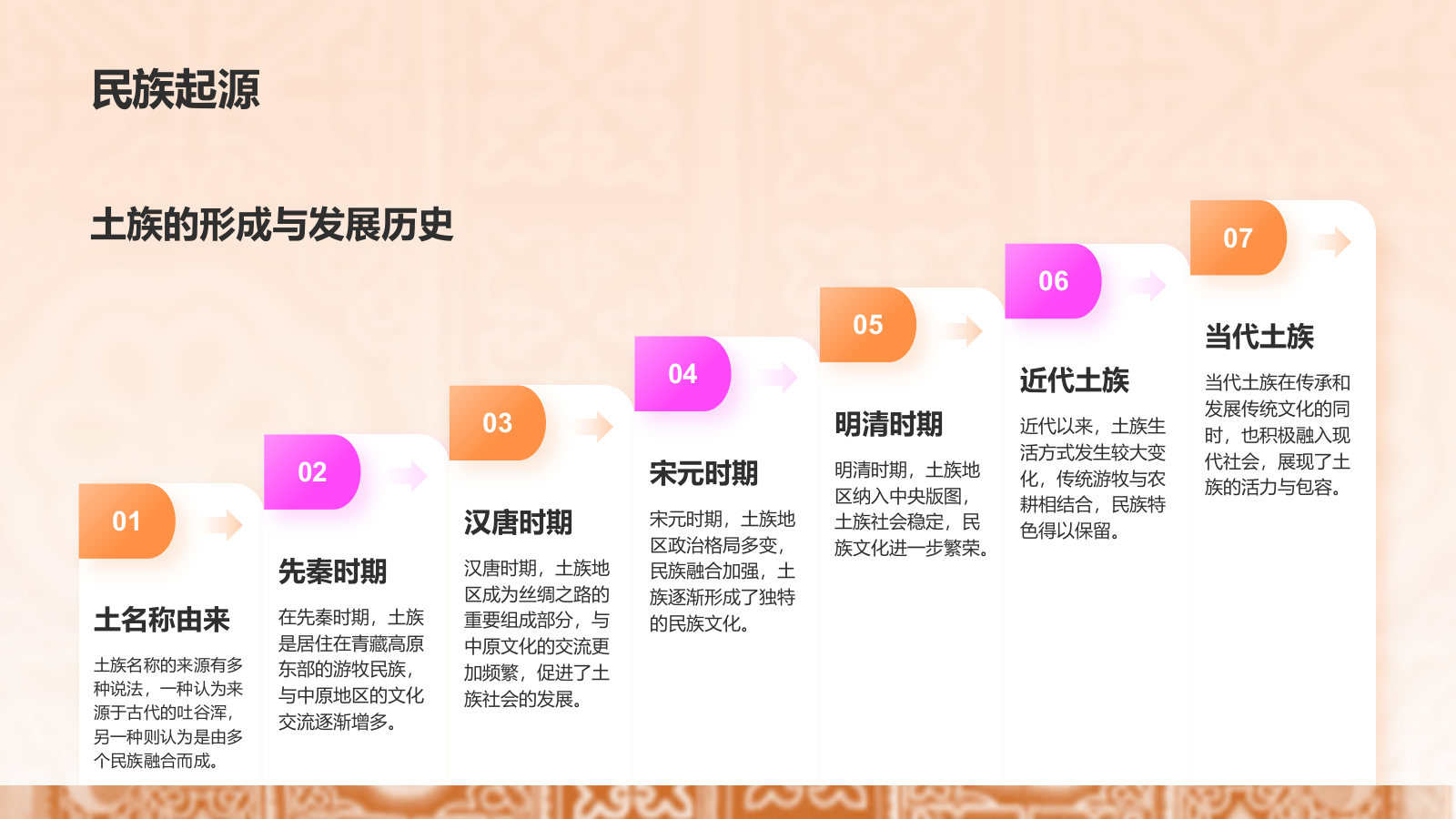 橙色插画风土族介绍PPT模板.pptx_第4页