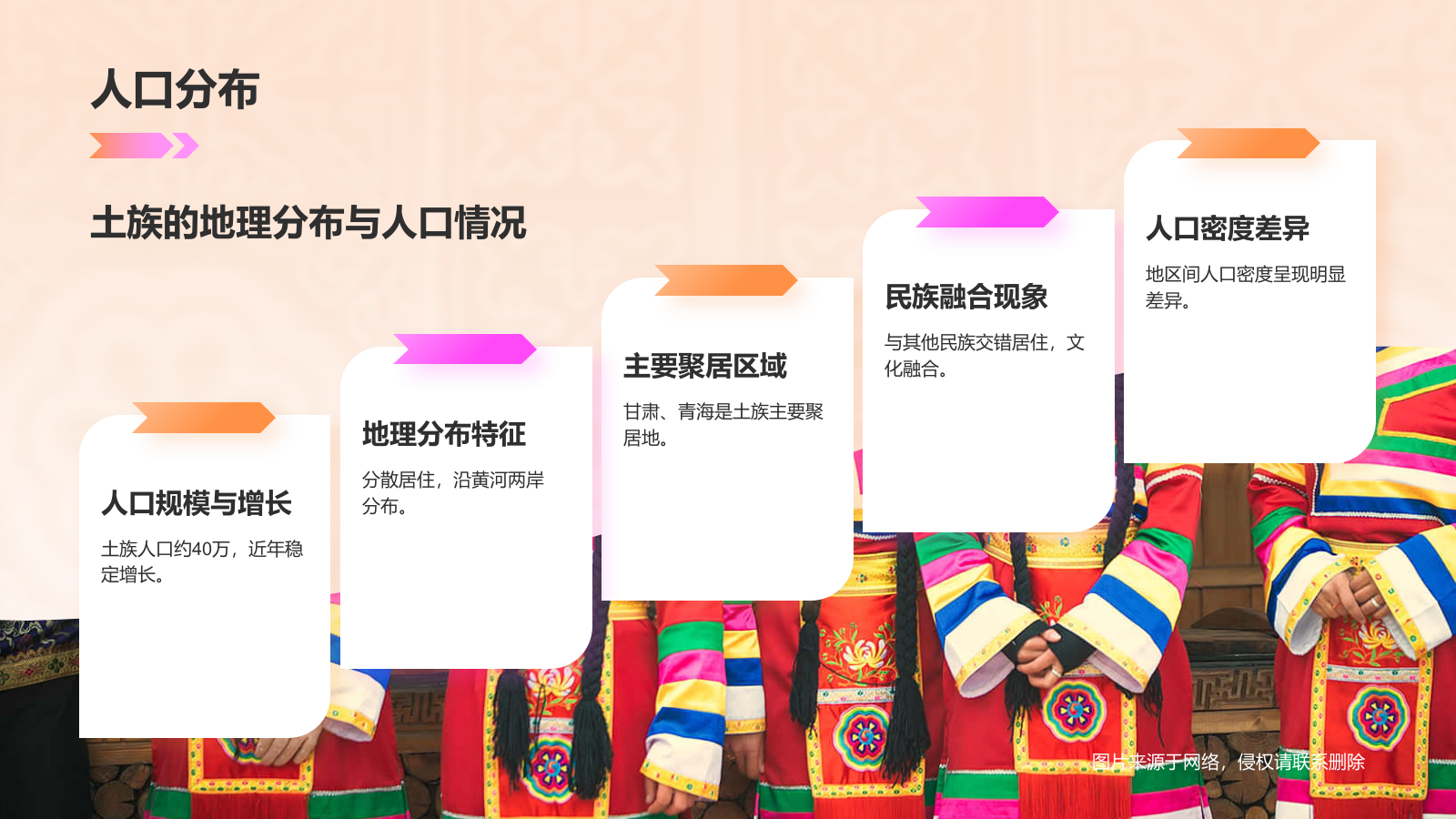 橙色插画风土族介绍PPT模板.pptx_第5页