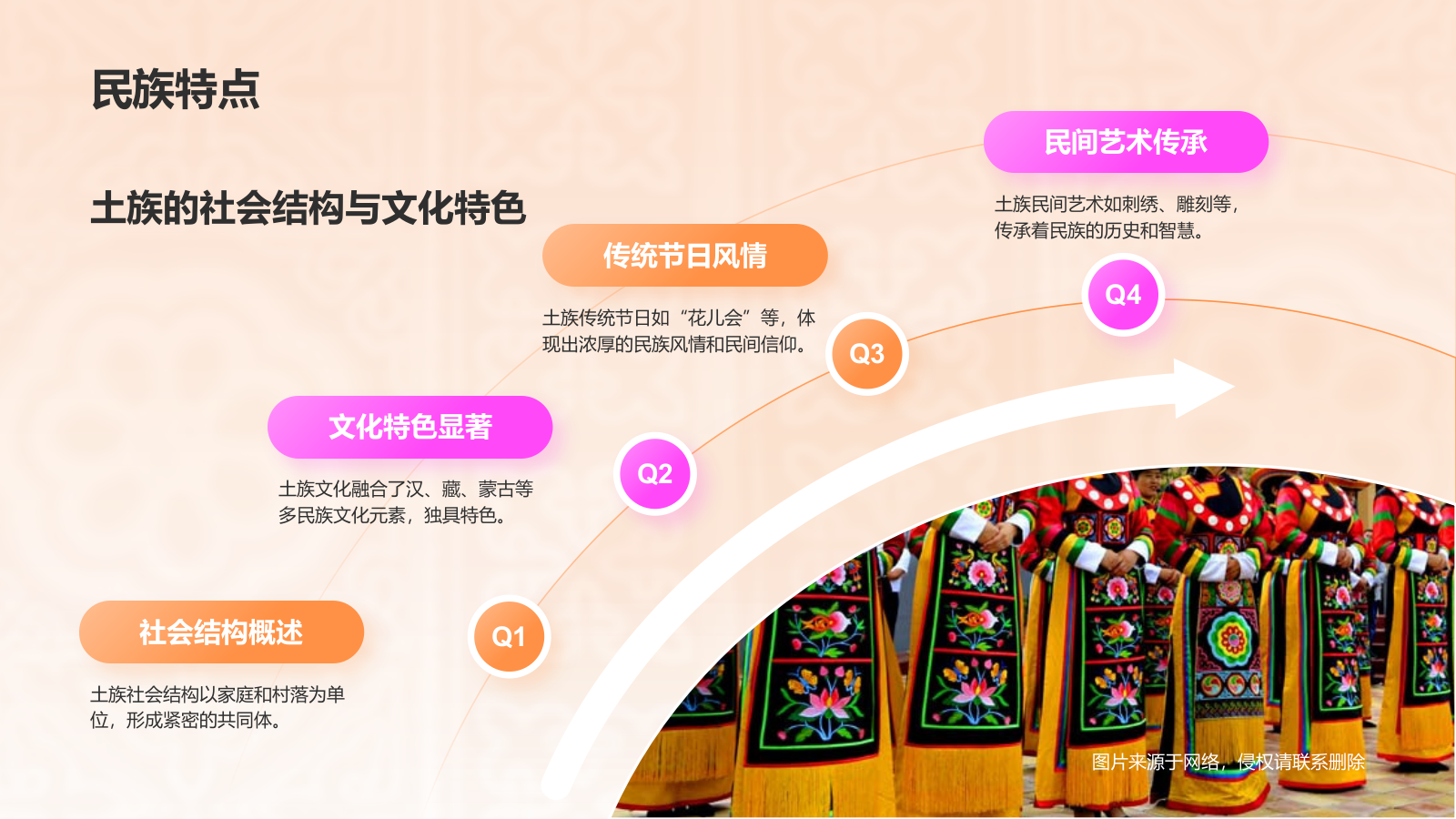 橙色插画风土族介绍PPT模板.pptx_第6页