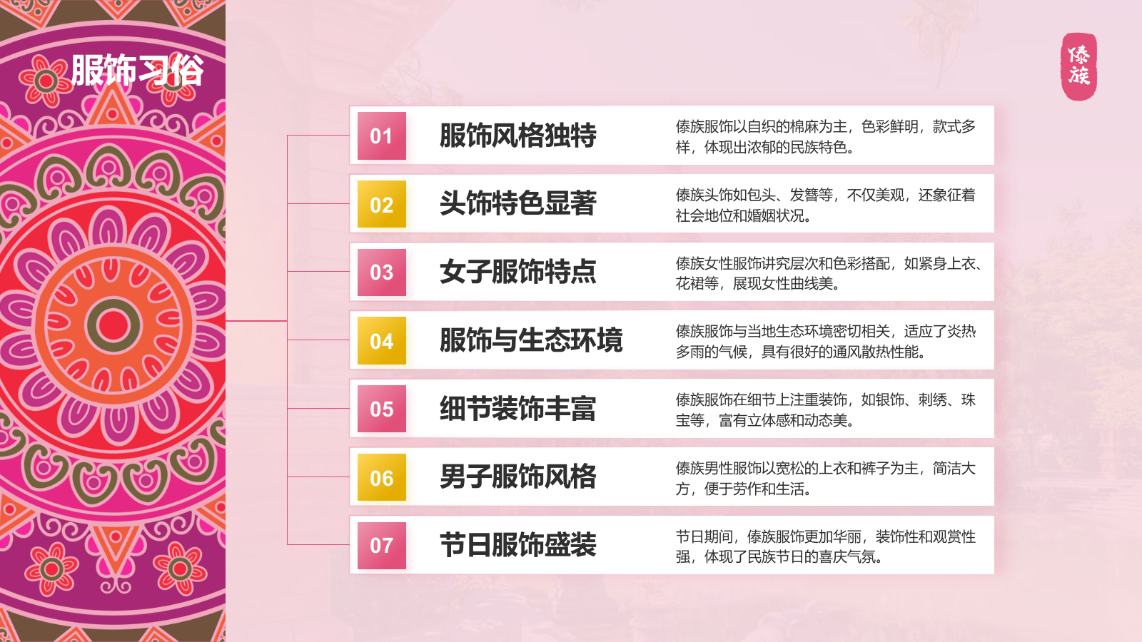 粉色插画风傣族介绍PPT模板.pptx_第9页