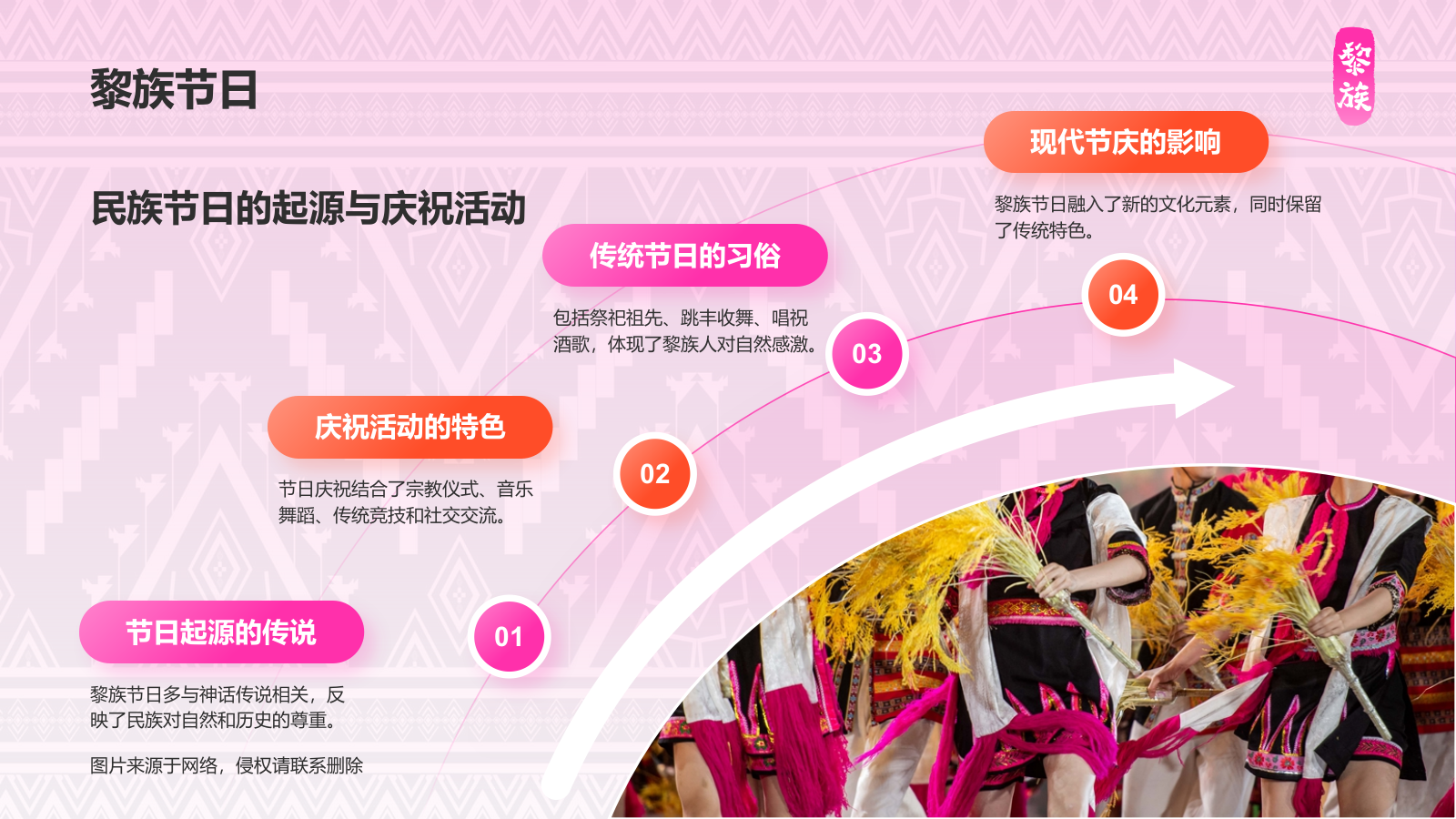 粉色插画风黎族介绍PPT模板.pptx_第9页