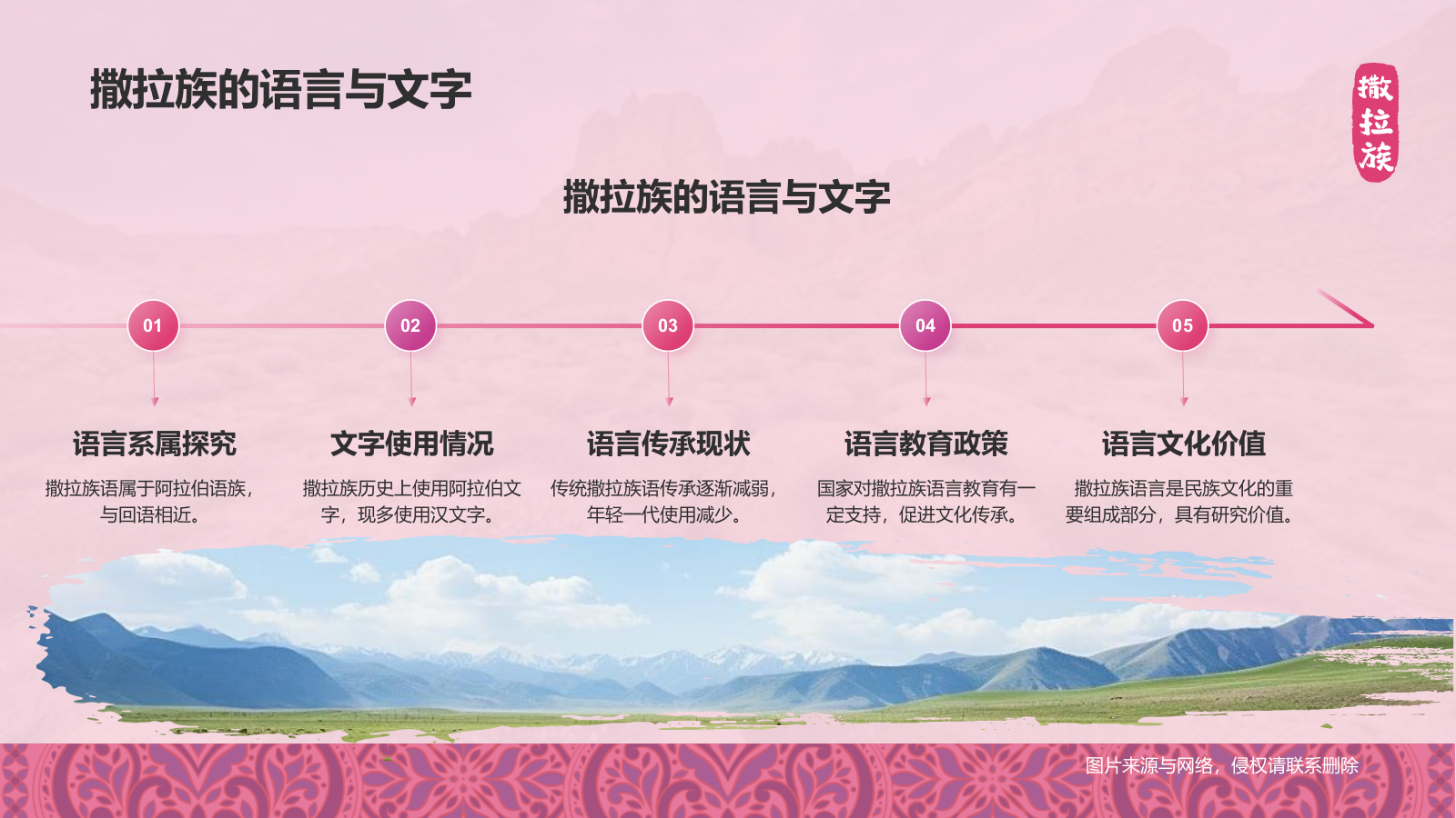 粉色插画风撒拉族介绍PPT模板.pptx_第6页