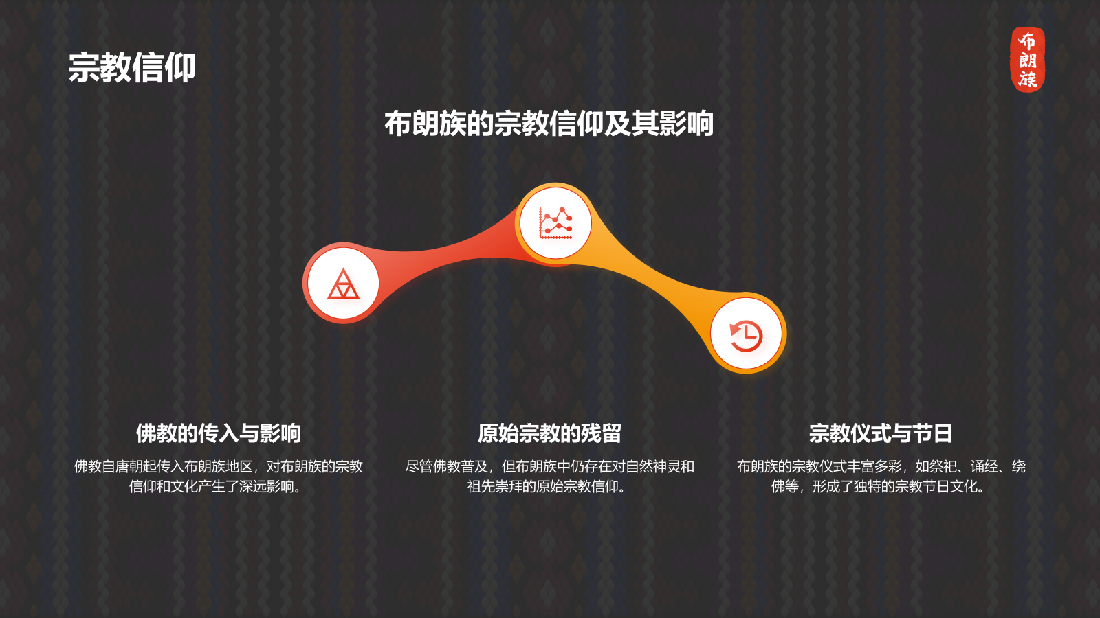 黑色插画风布朗族介绍PPT模板.pptx_第10页