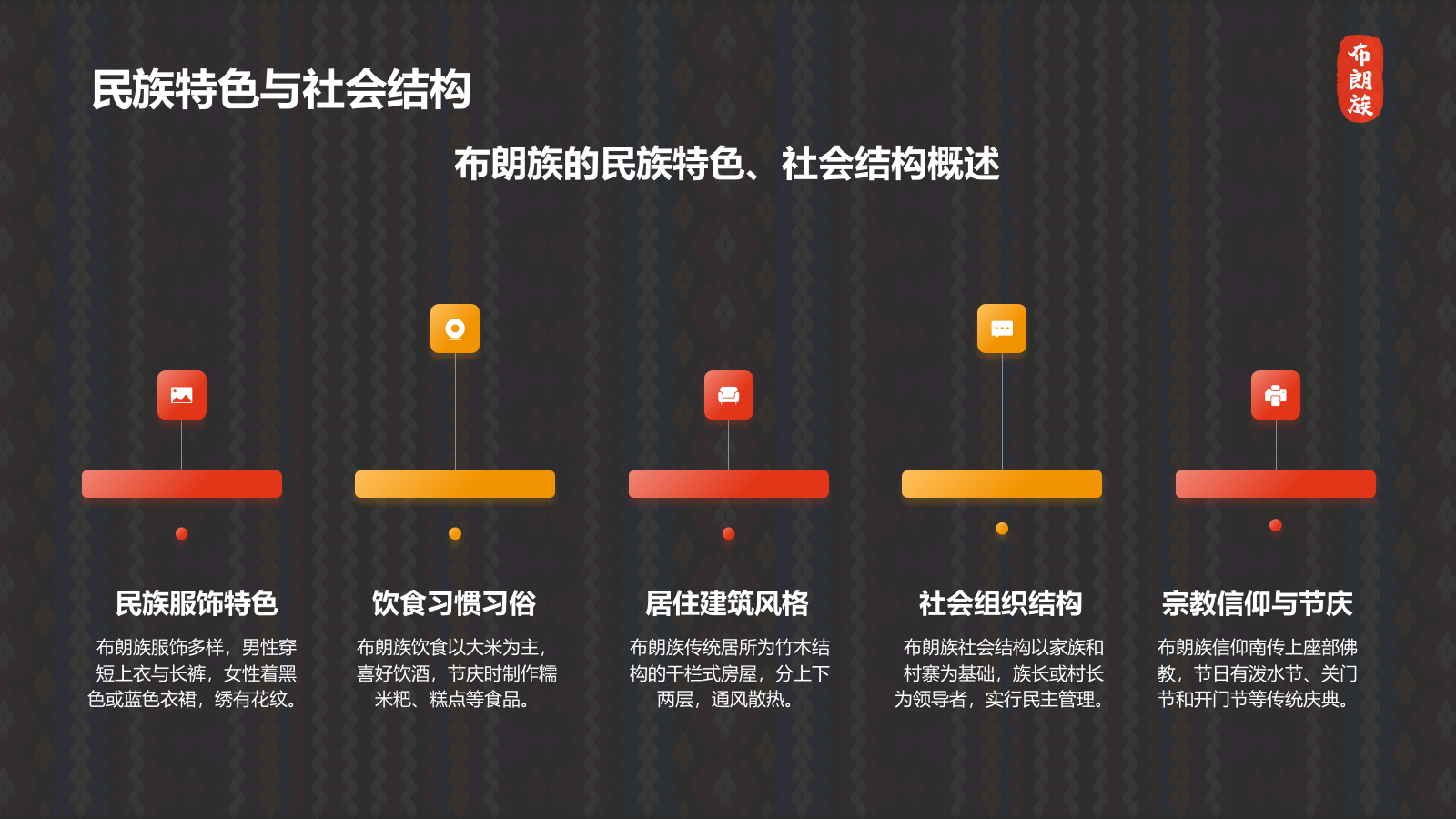 黑色插画风布朗族介绍PPT模板.pptx_第6页