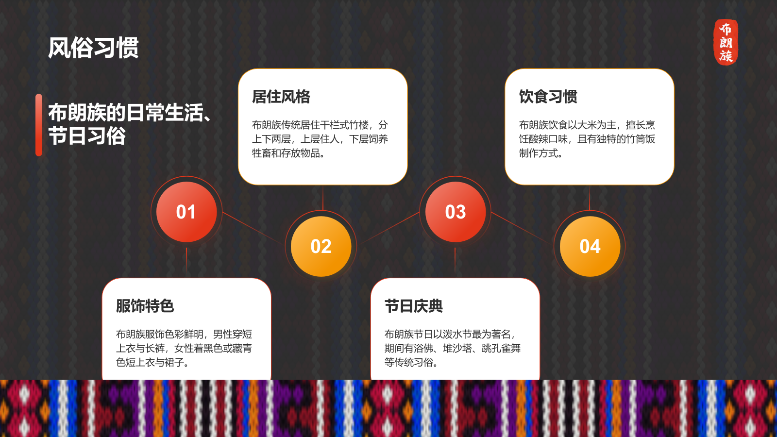 黑色插画风布朗族介绍PPT模板.pptx_第8页