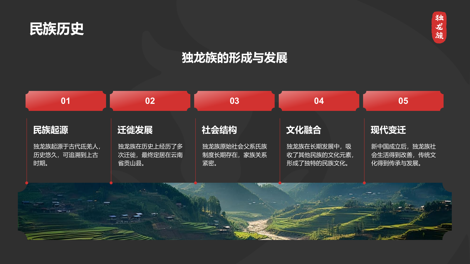 黑色国潮风独龙族介绍PPT模板.pptx_第4页