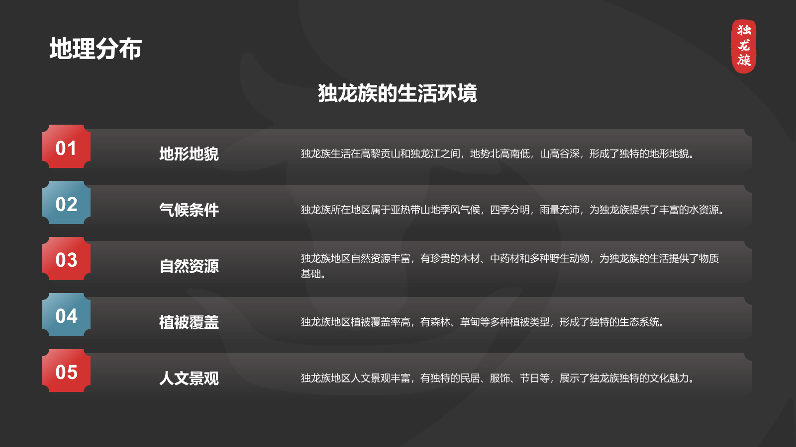 黑色国潮风独龙族介绍PPT模板.pptx_第5页