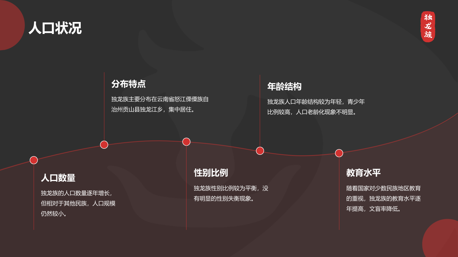 黑色国潮风独龙族介绍PPT模板.pptx_第6页