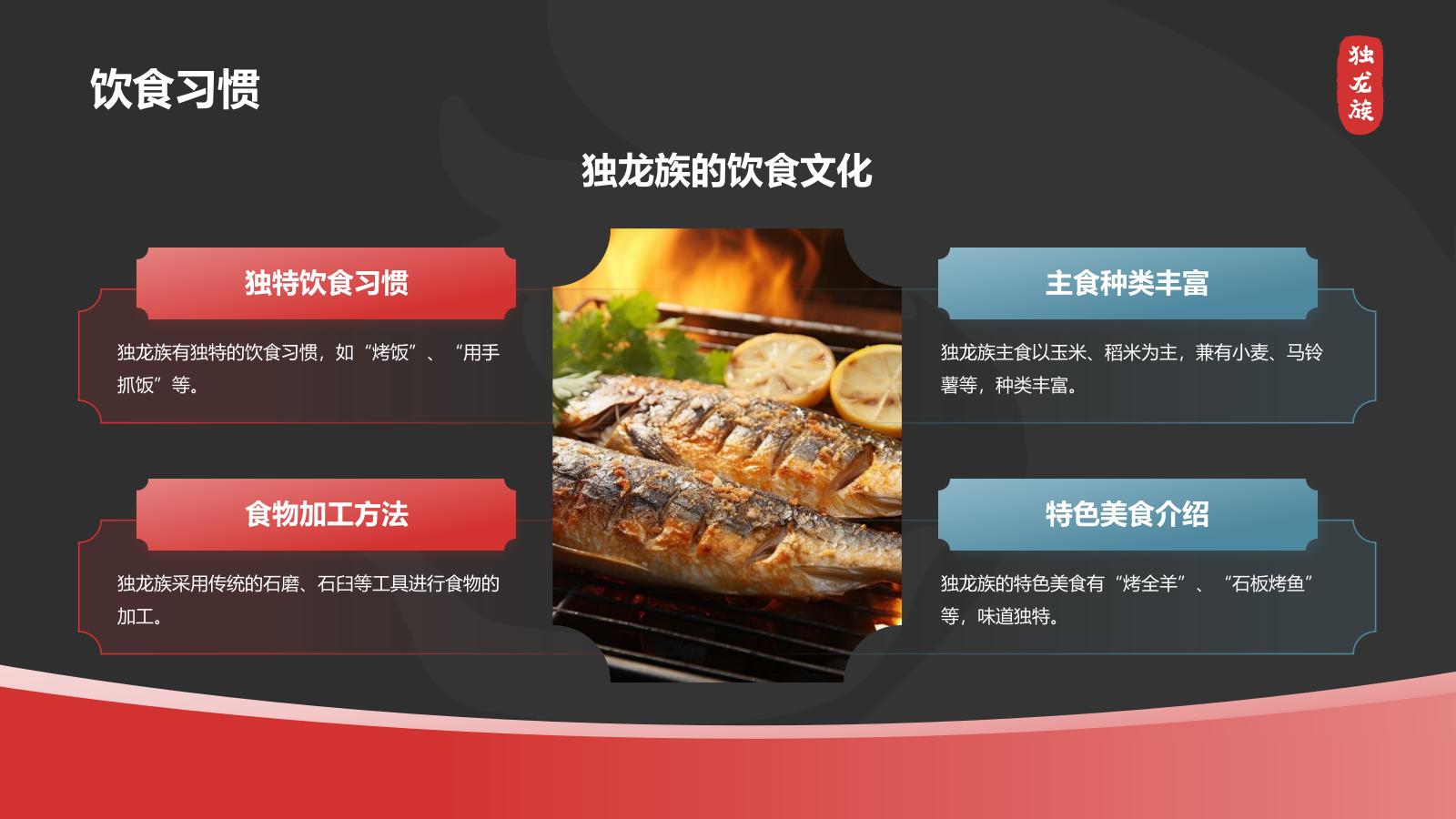 黑色国潮风独龙族介绍PPT模板.pptx_第9页