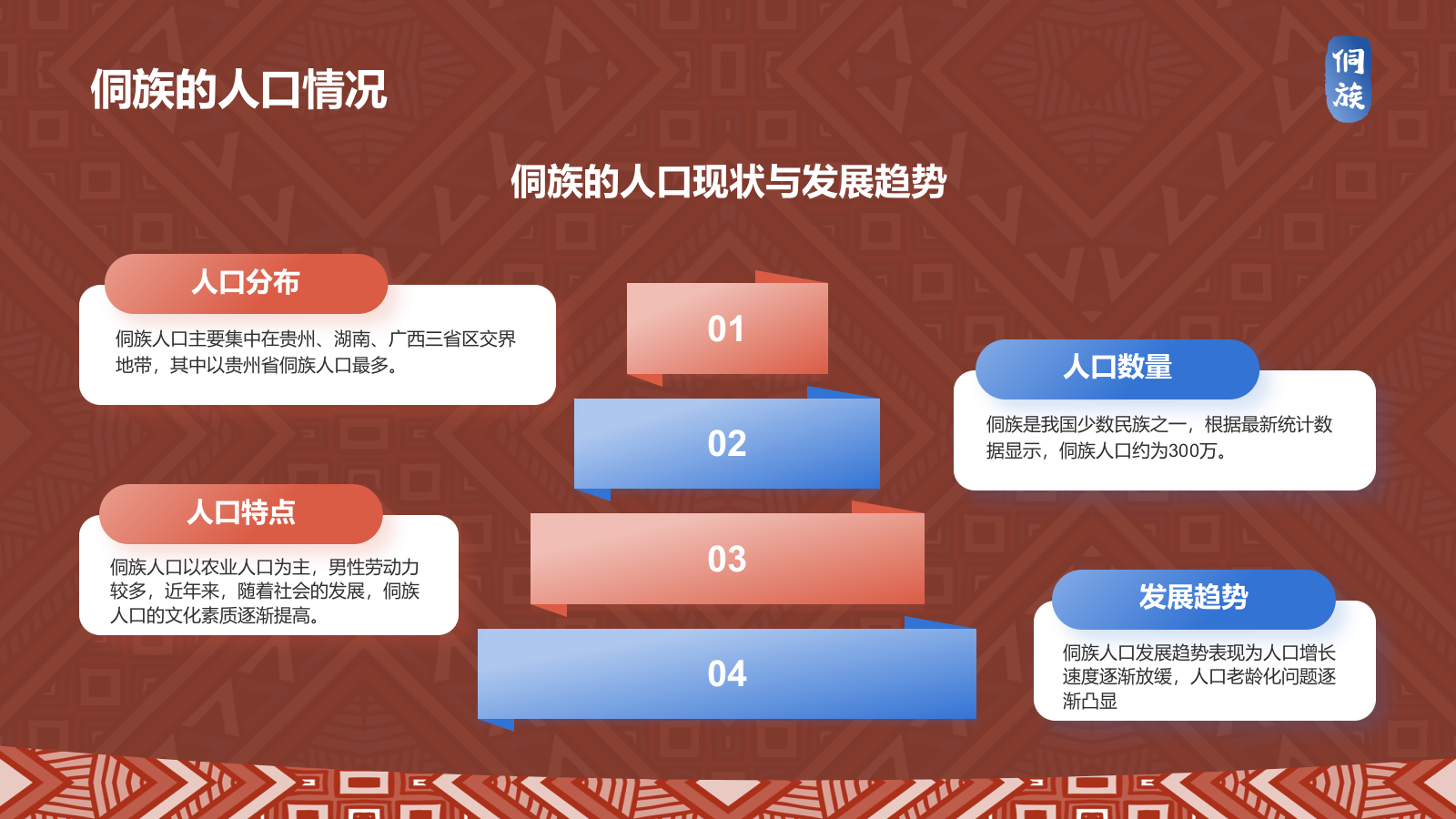 红色插画风侗族介绍PPT模板.pptx_第6页