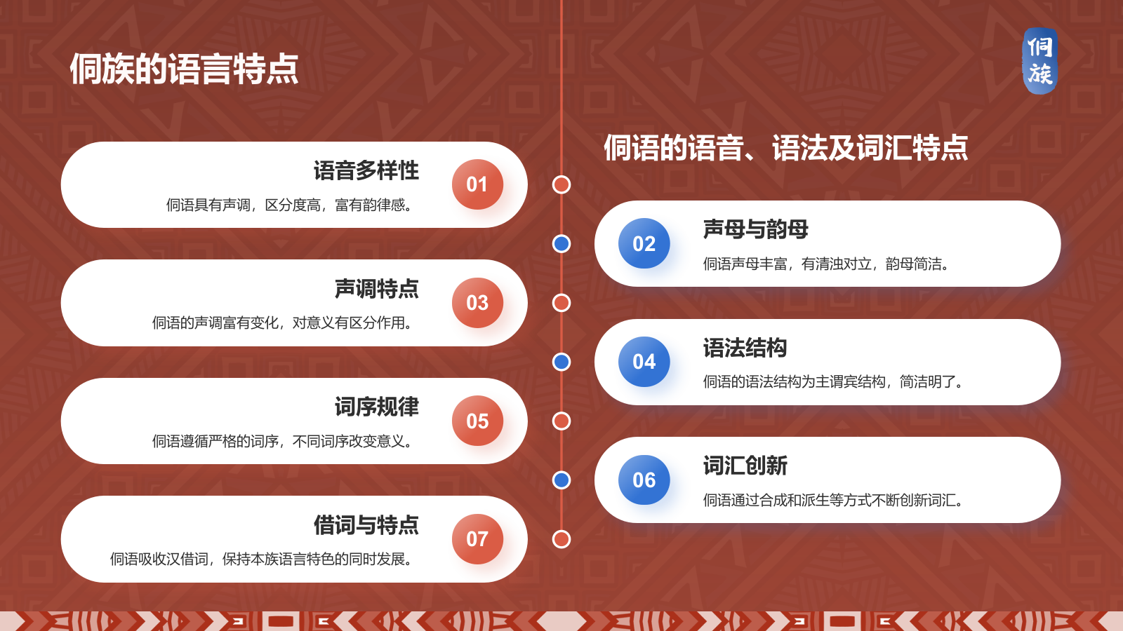 红色插画风侗族介绍PPT模板.pptx_第8页