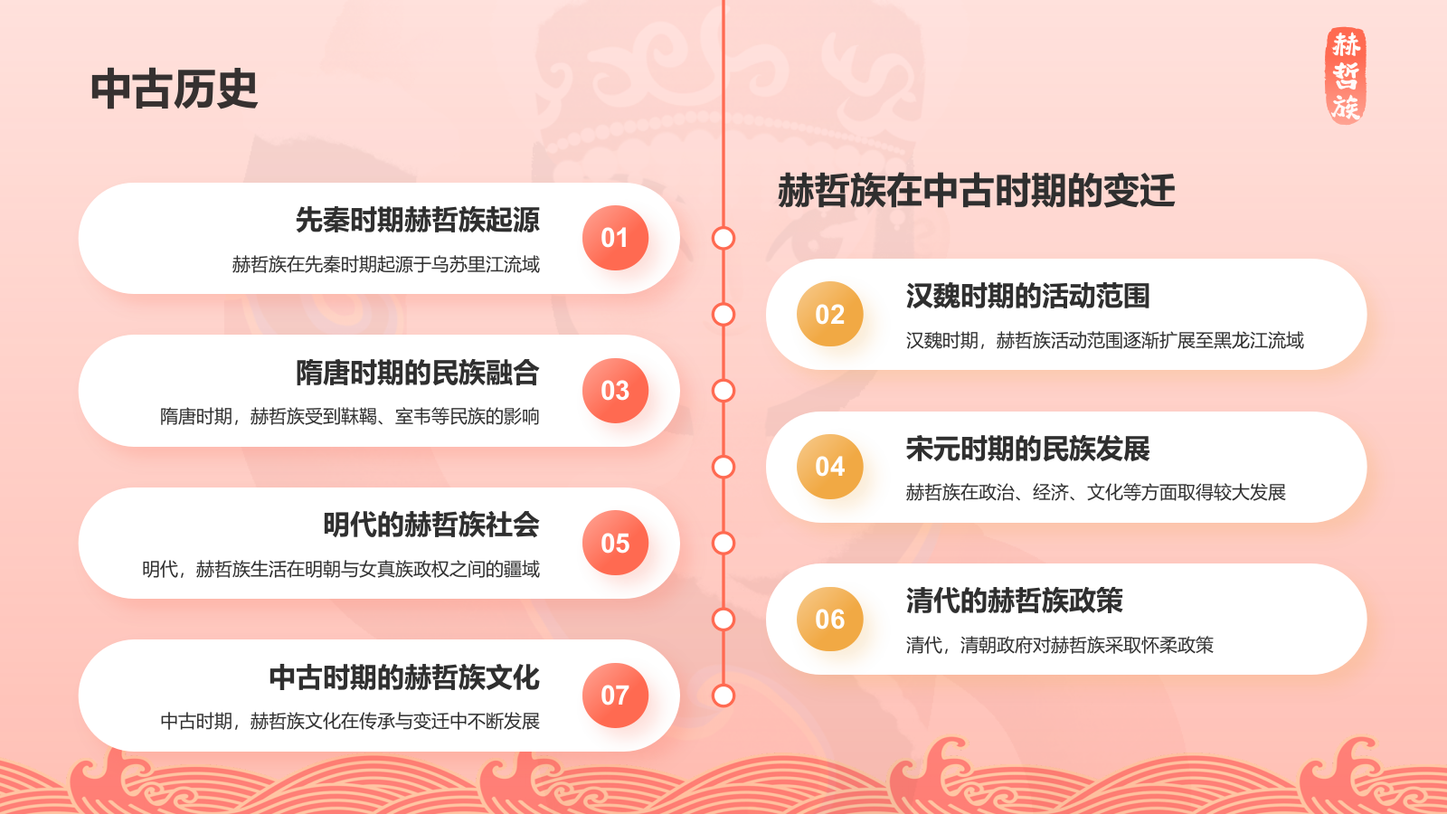 红色插画风赫哲族介绍PPT模板.pptx_第10页