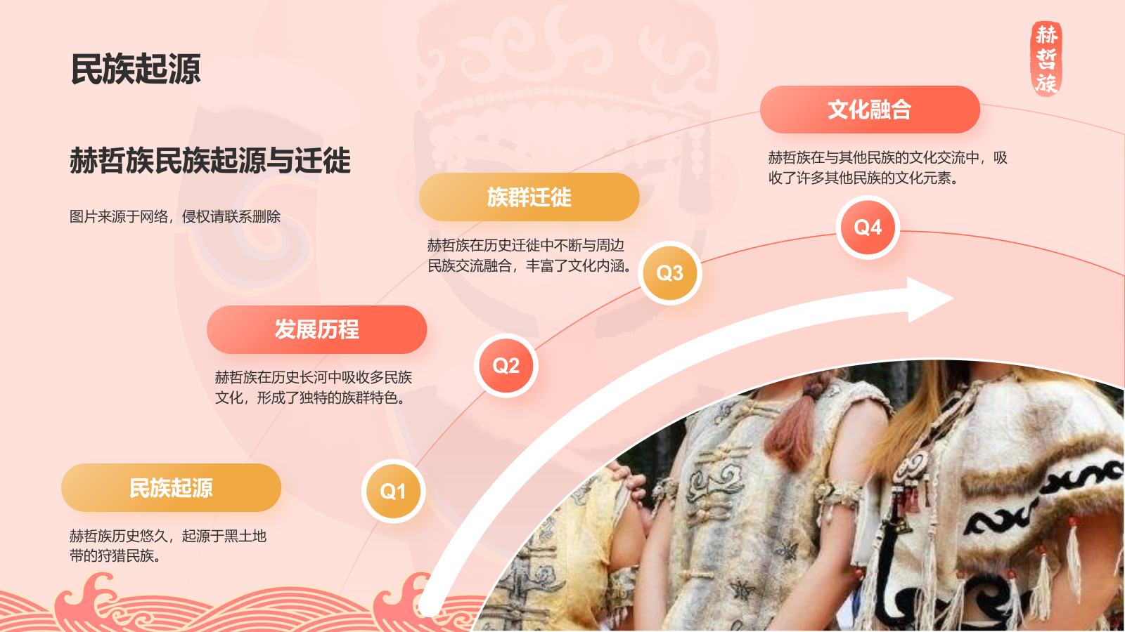 红色插画风赫哲族介绍PPT模板.pptx_第4页