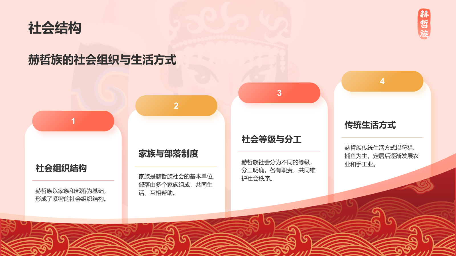 红色插画风赫哲族介绍PPT模板.pptx_第7页