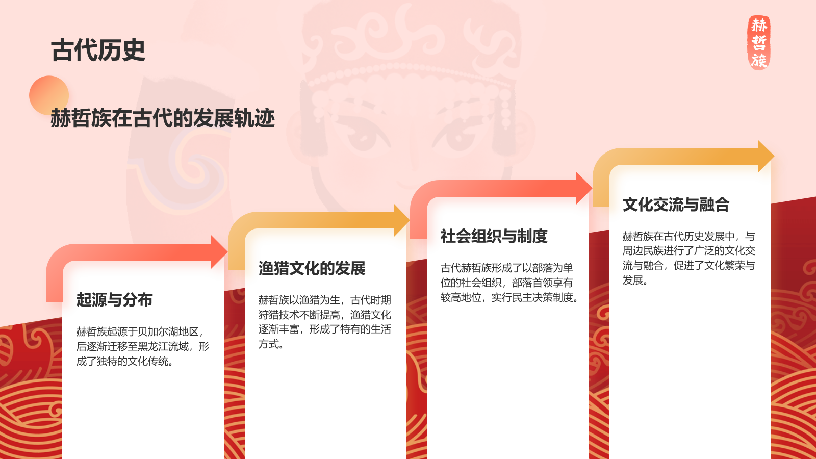 红色插画风赫哲族介绍PPT模板.pptx_第9页