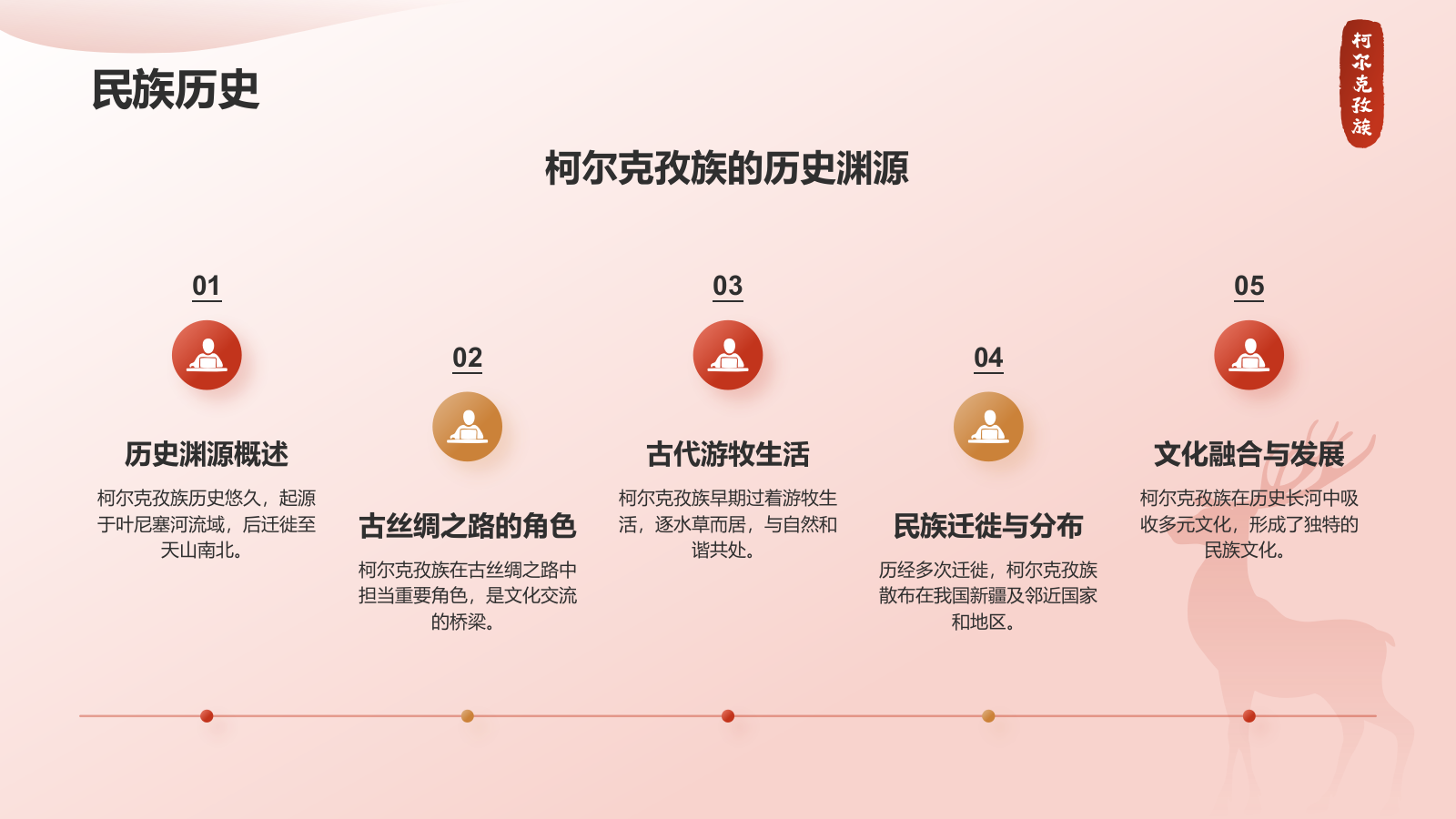 红色插画风柯尔克孜族介绍PPT模板.pptx_第4页