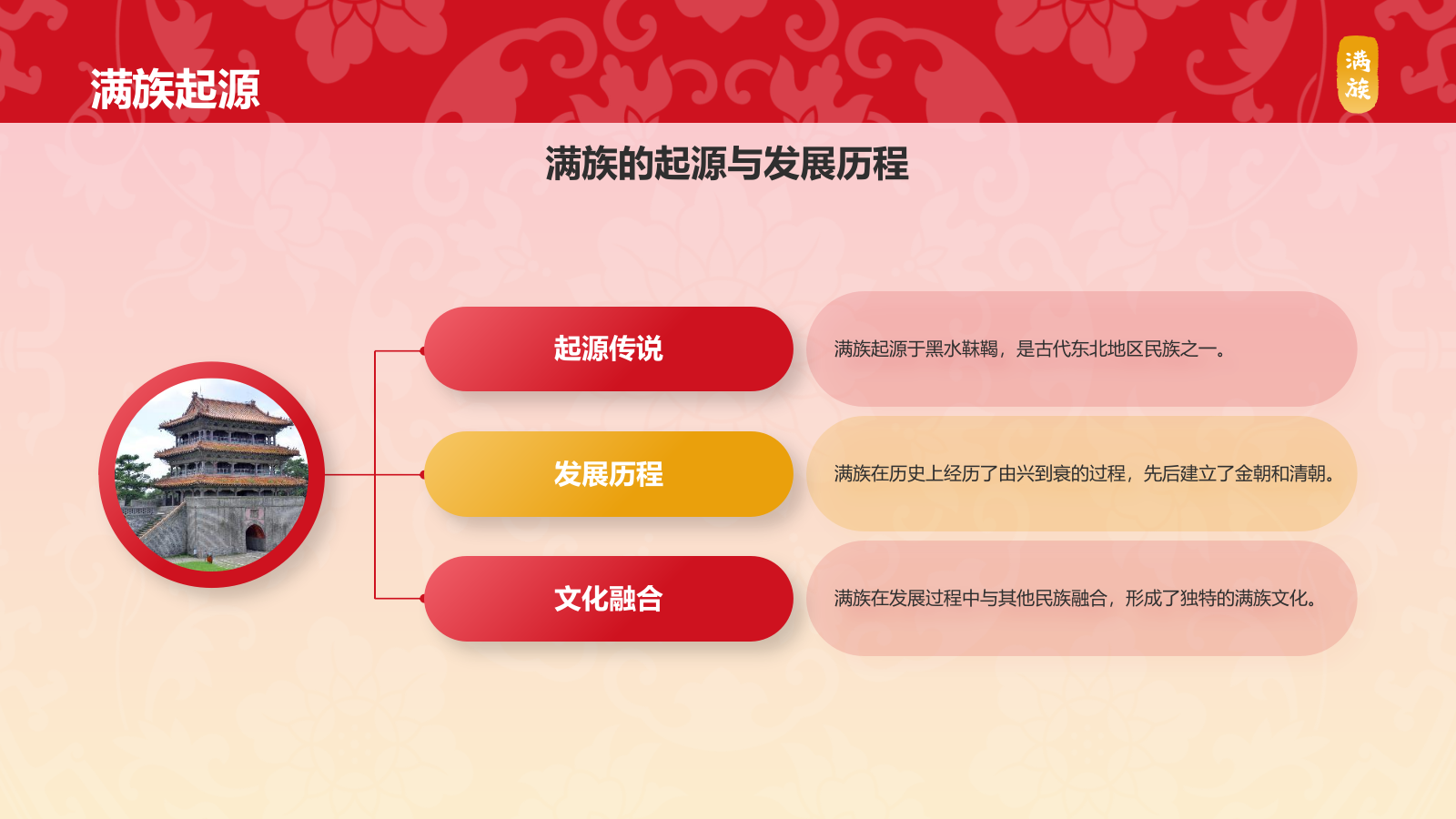 红色插画风满族介绍PPT模板.pptx_第4页