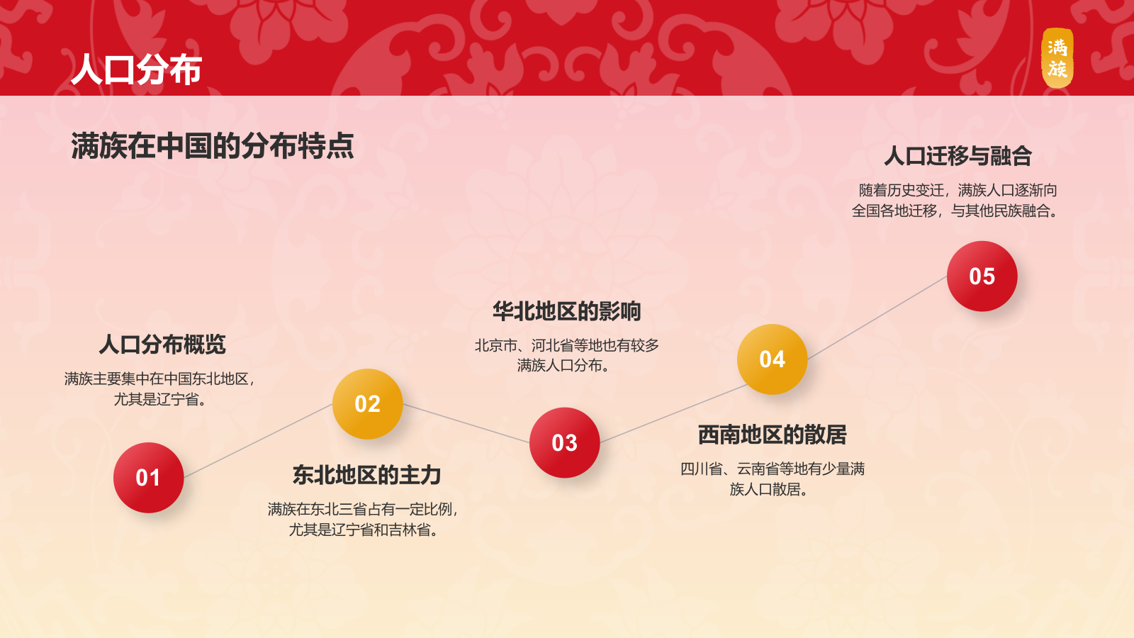 红色插画风满族介绍PPT模板.pptx_第5页