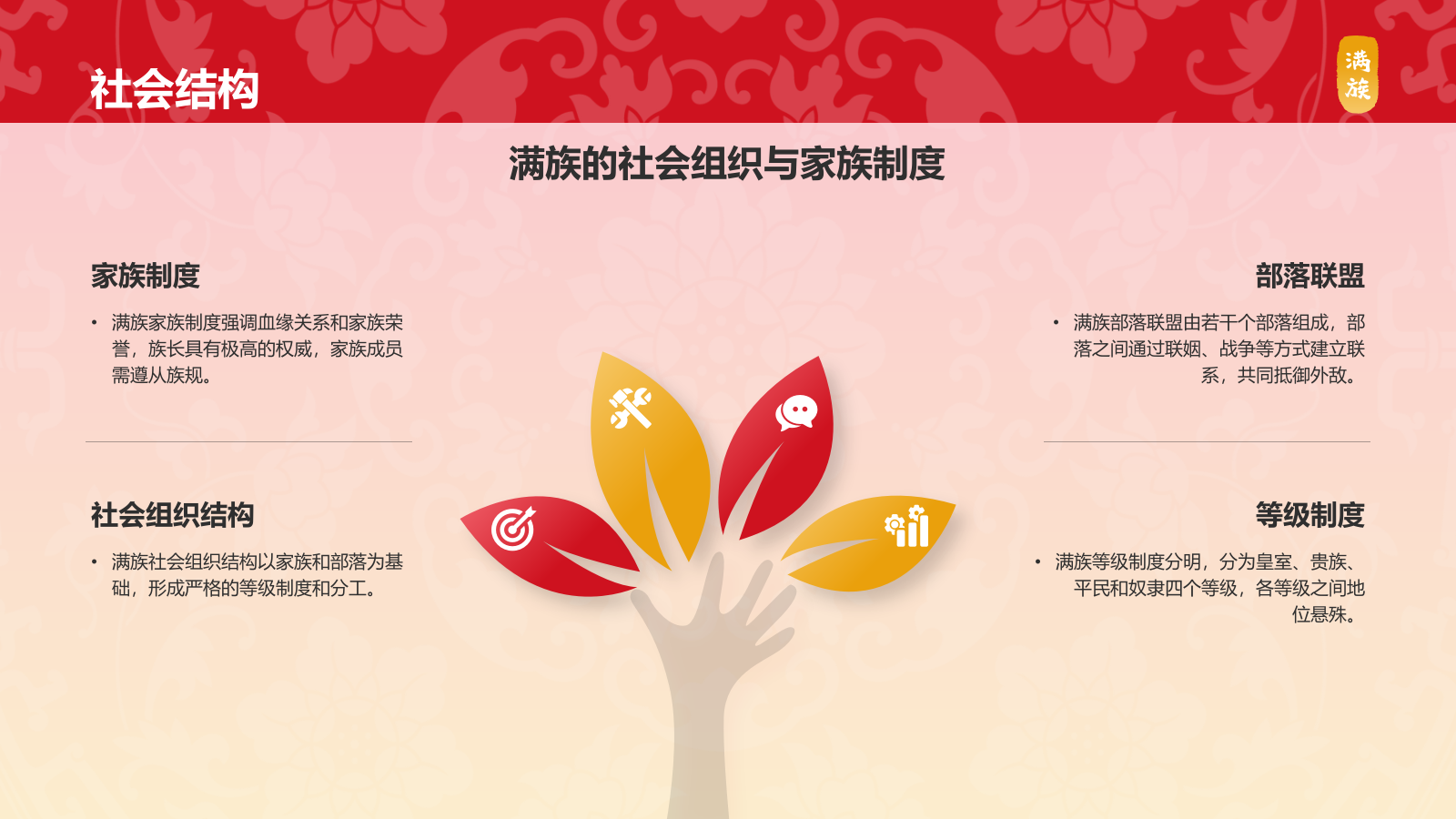 红色插画风满族介绍PPT模板.pptx_第6页