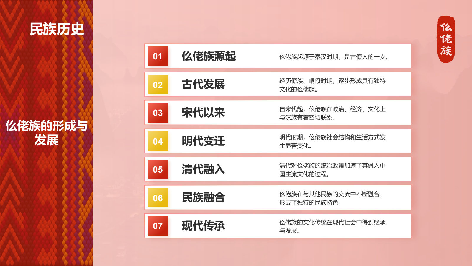 红色插画风仫佬族介绍PPT模板.pptx_第4页