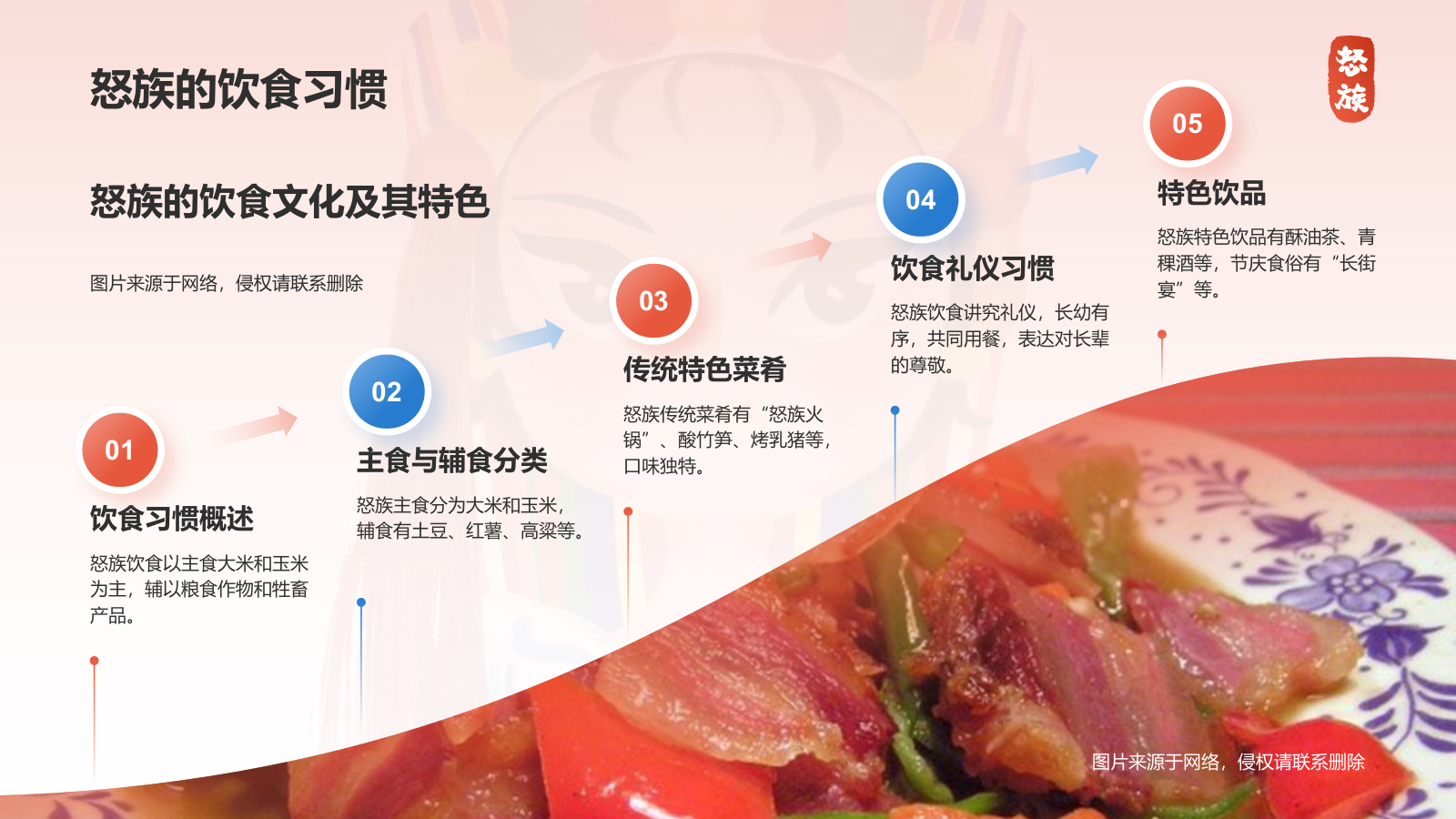 红色插画风怒族介绍PPT模板.pptx_第10页