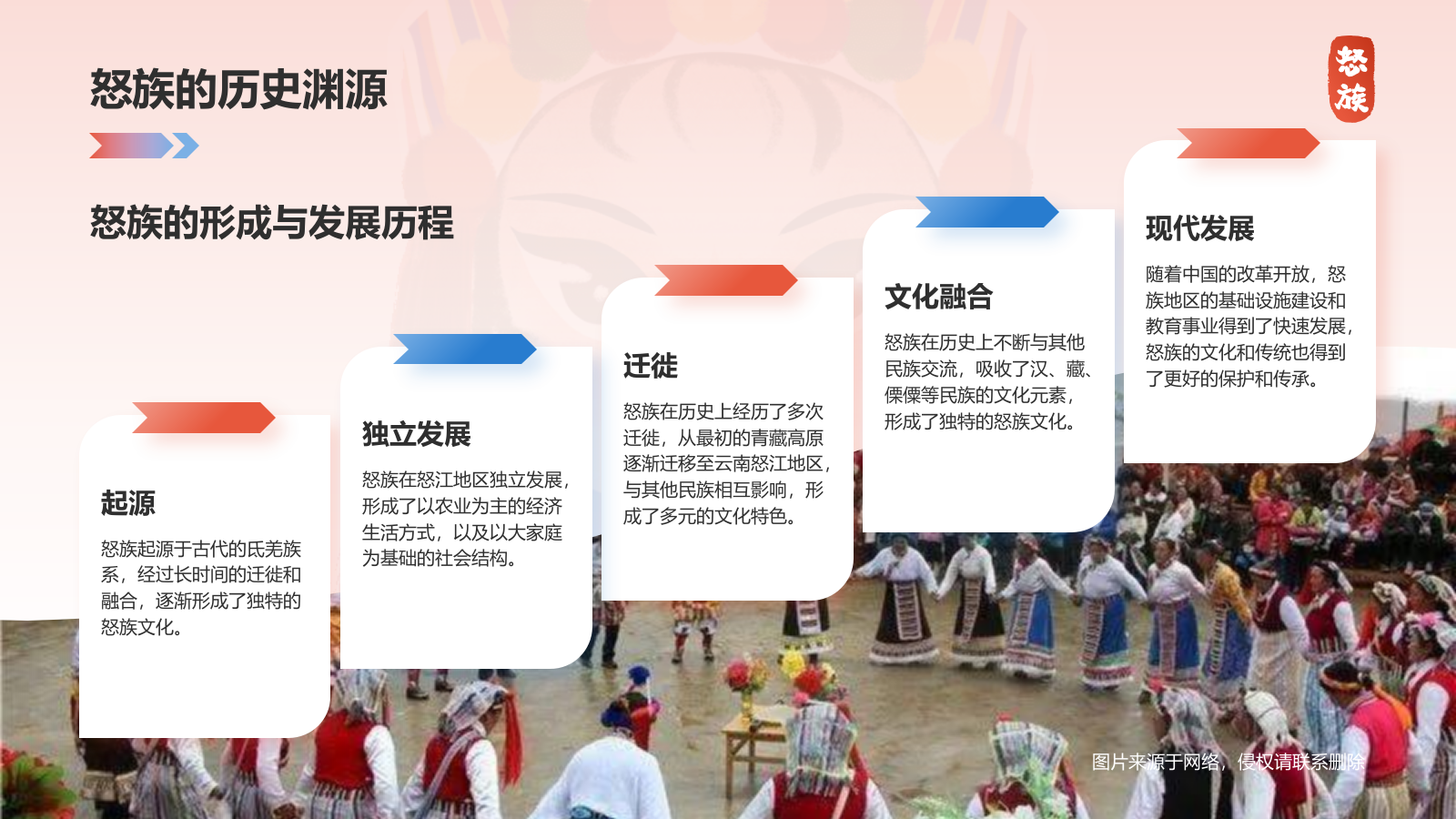 红色插画风怒族介绍PPT模板.pptx_第4页