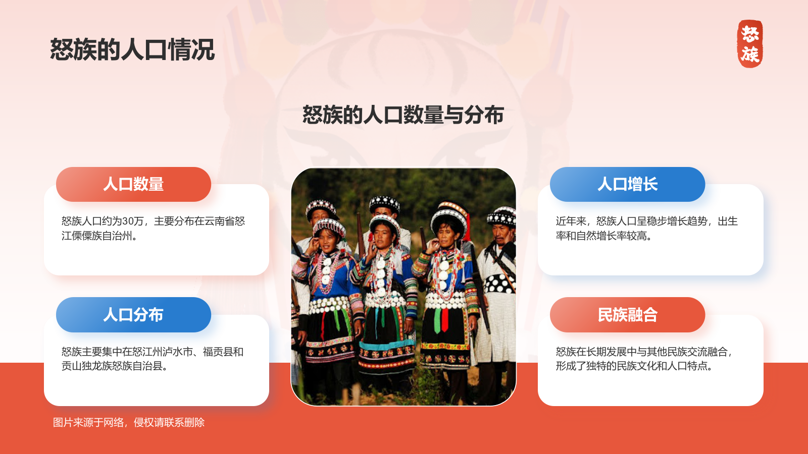 红色插画风怒族介绍PPT模板.pptx_第6页