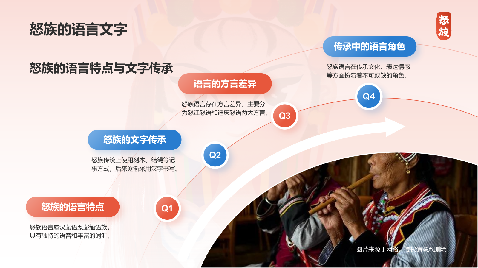 红色插画风怒族介绍PPT模板.pptx_第8页