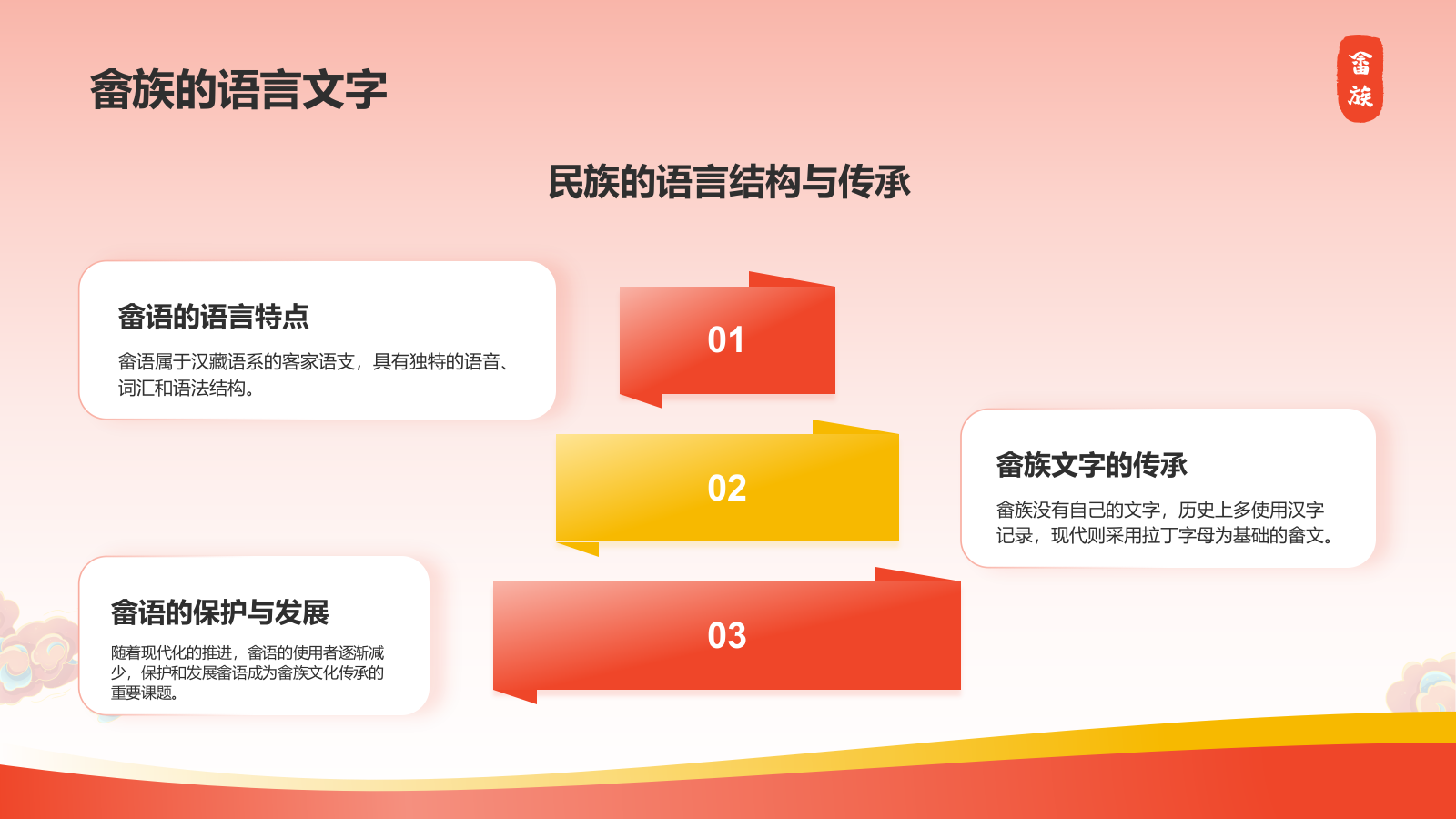 红色插画风畲族介绍PPT模板.pptx_第10页