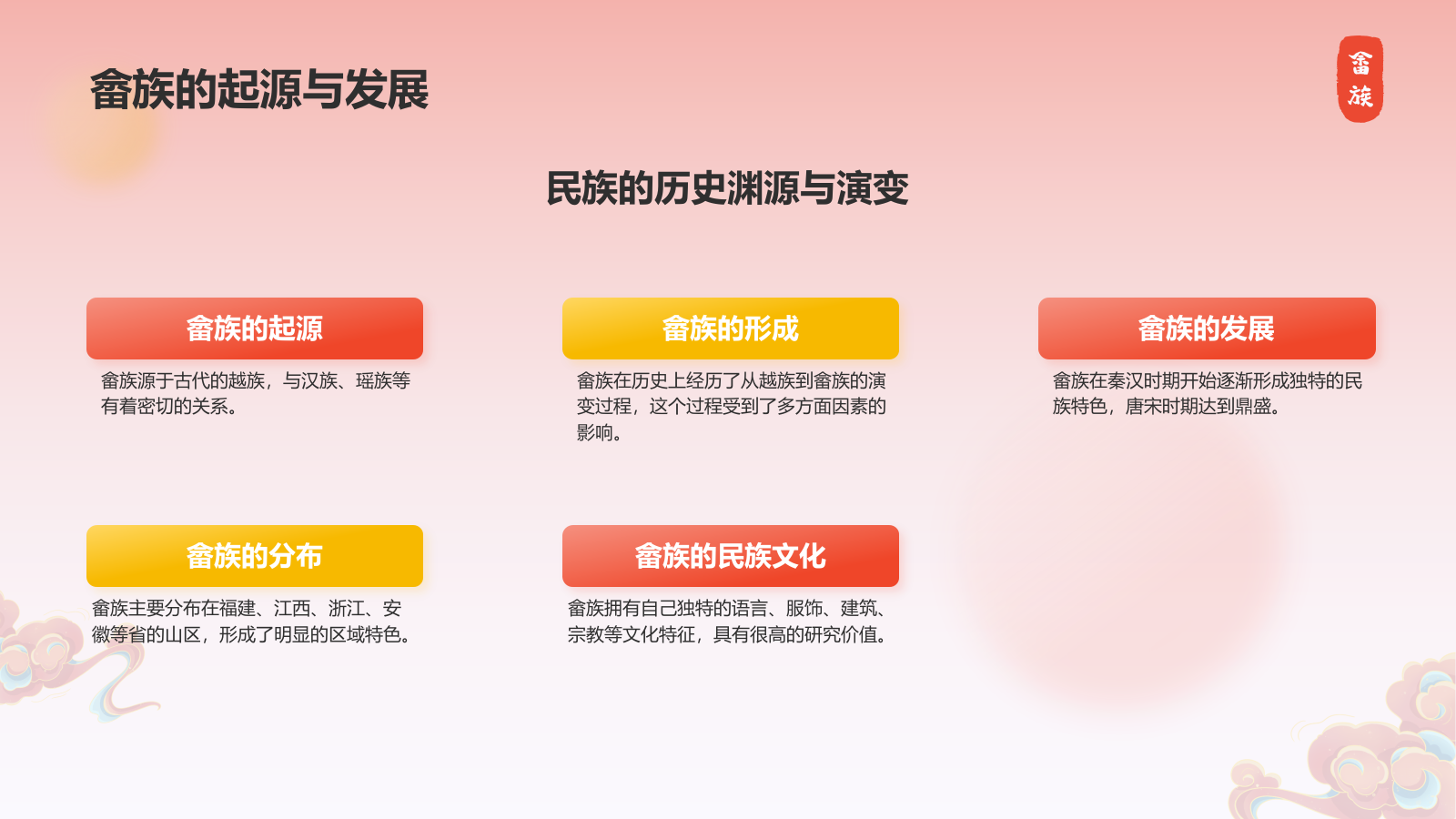 红色插画风畲族介绍PPT模板.pptx_第4页