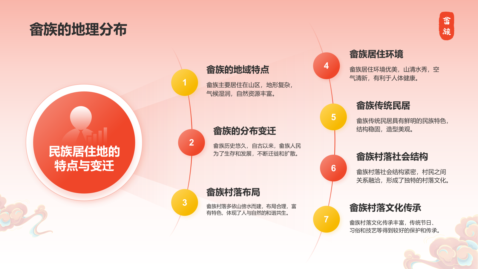 红色插画风畲族介绍PPT模板.pptx_第5页