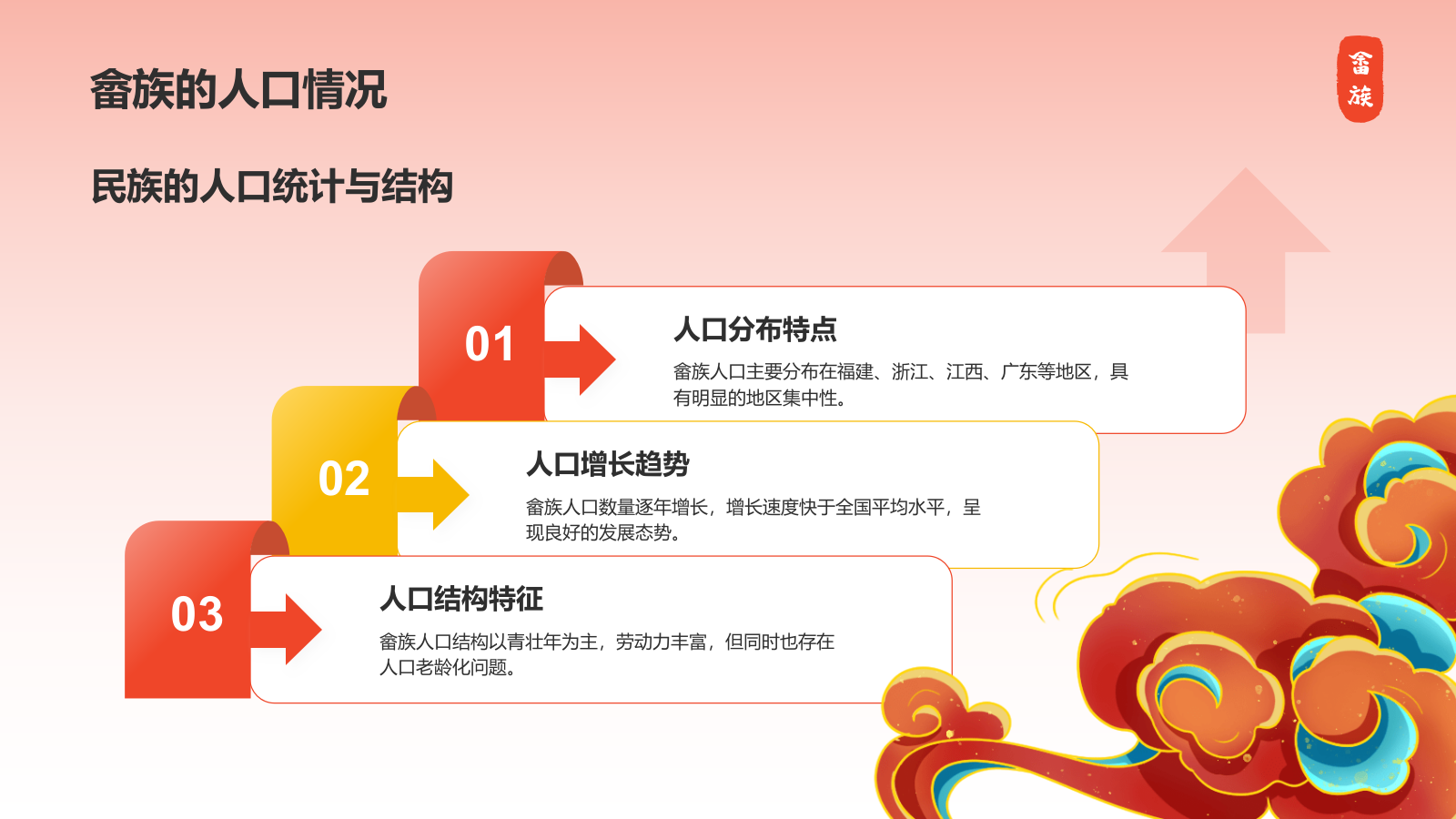 红色插画风畲族介绍PPT模板.pptx_第6页