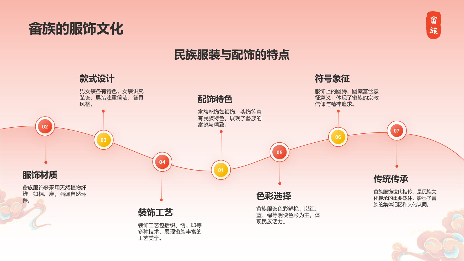 红色插画风畲族介绍PPT模板.pptx_第8页