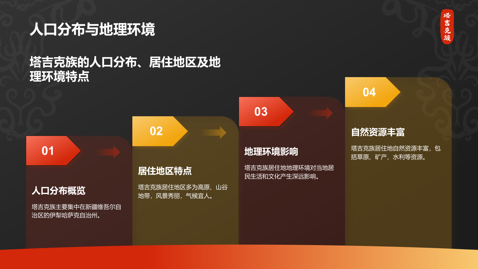 红色插画风塔吉克族介绍PPT模板.pptx_第5页