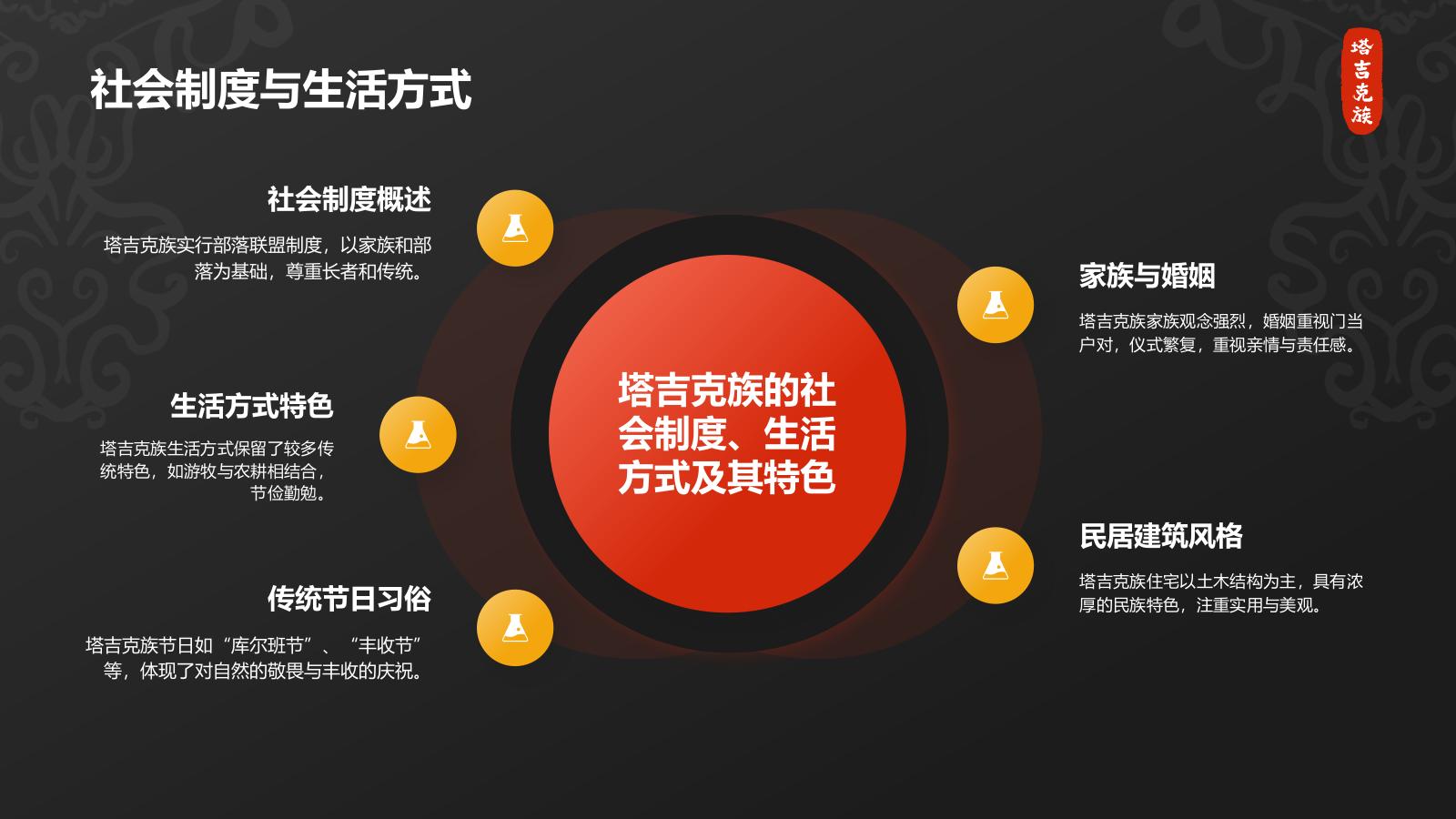 红色插画风塔吉克族介绍PPT模板.pptx_第6页