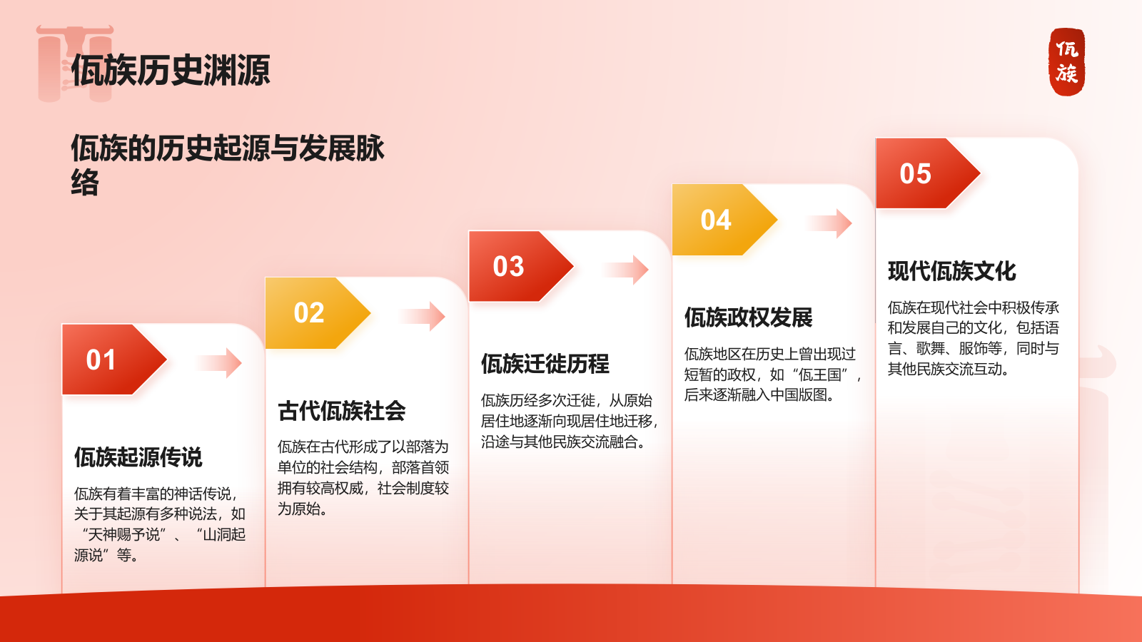 红色插画风佤族介绍PPT模板.pptx_第4页