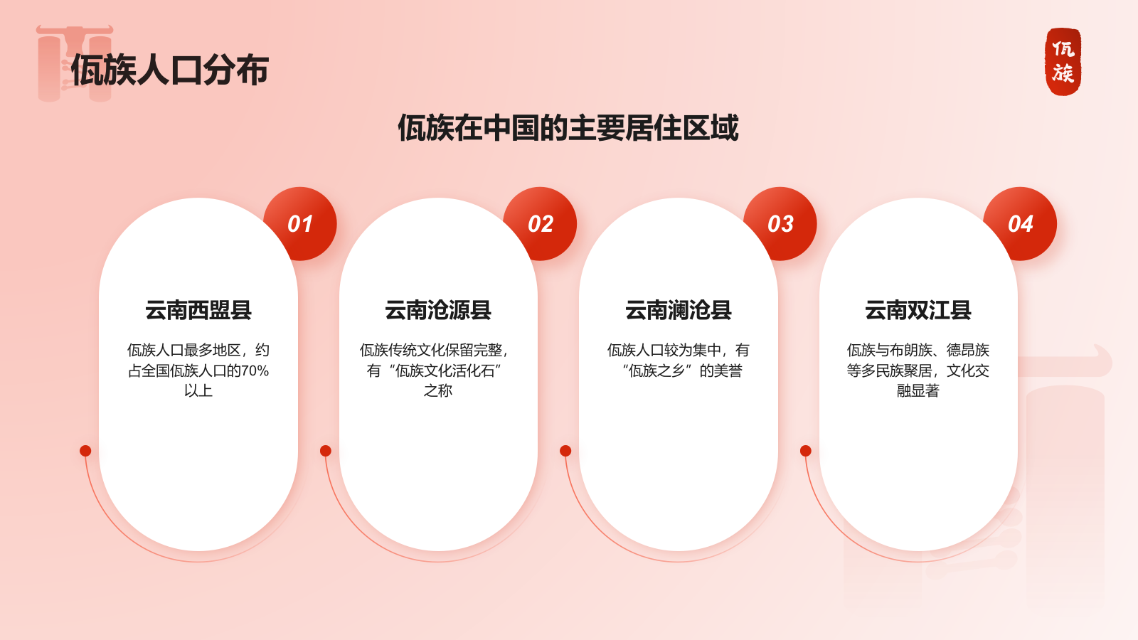 红色插画风佤族介绍PPT模板.pptx_第5页