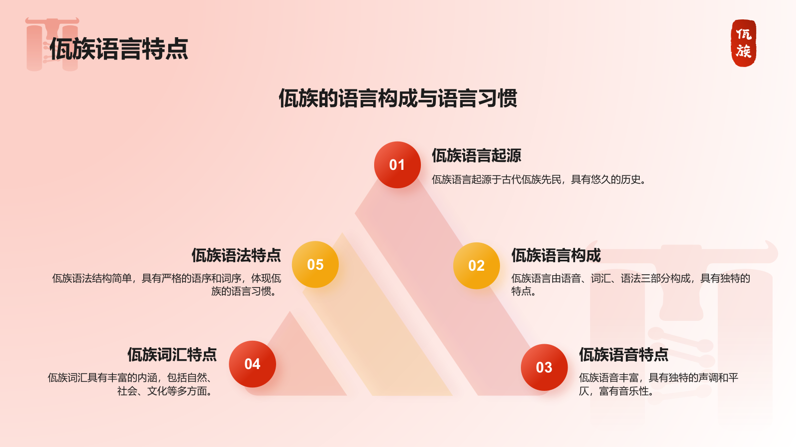 红色插画风佤族介绍PPT模板.pptx_第8页